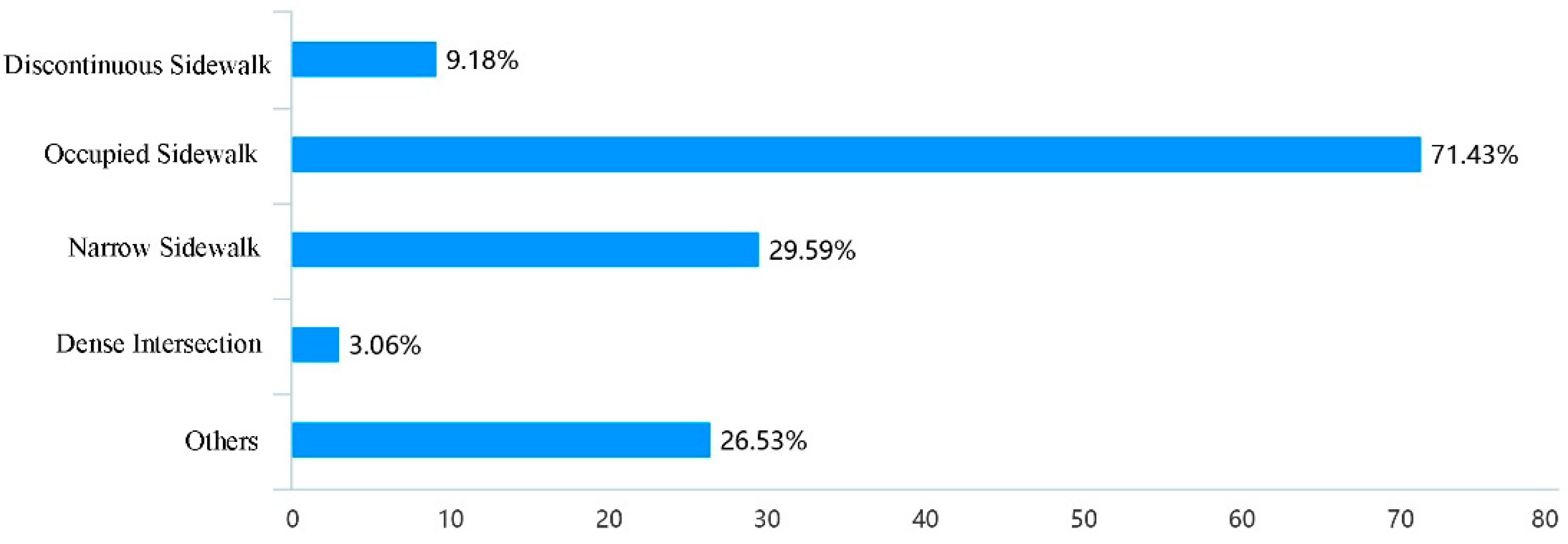 Ijerph 19 00071 g005 550