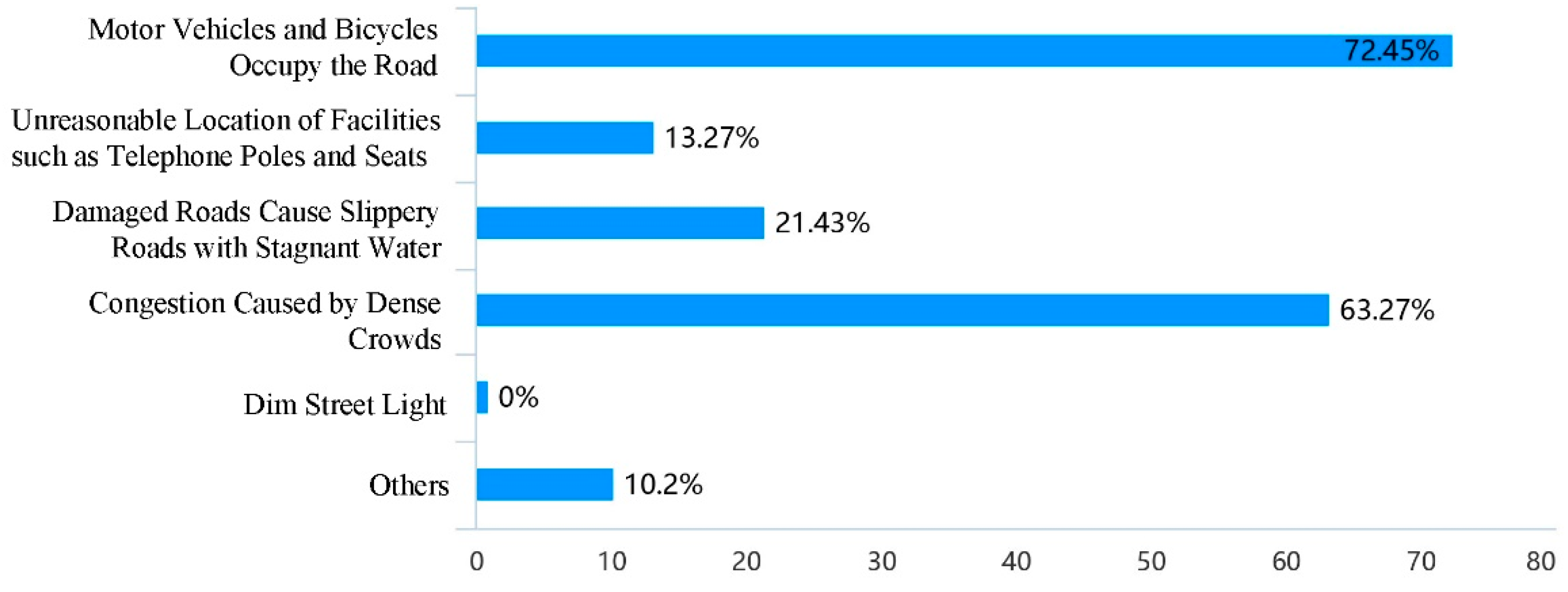 Ijerph 19 00071 g006 550