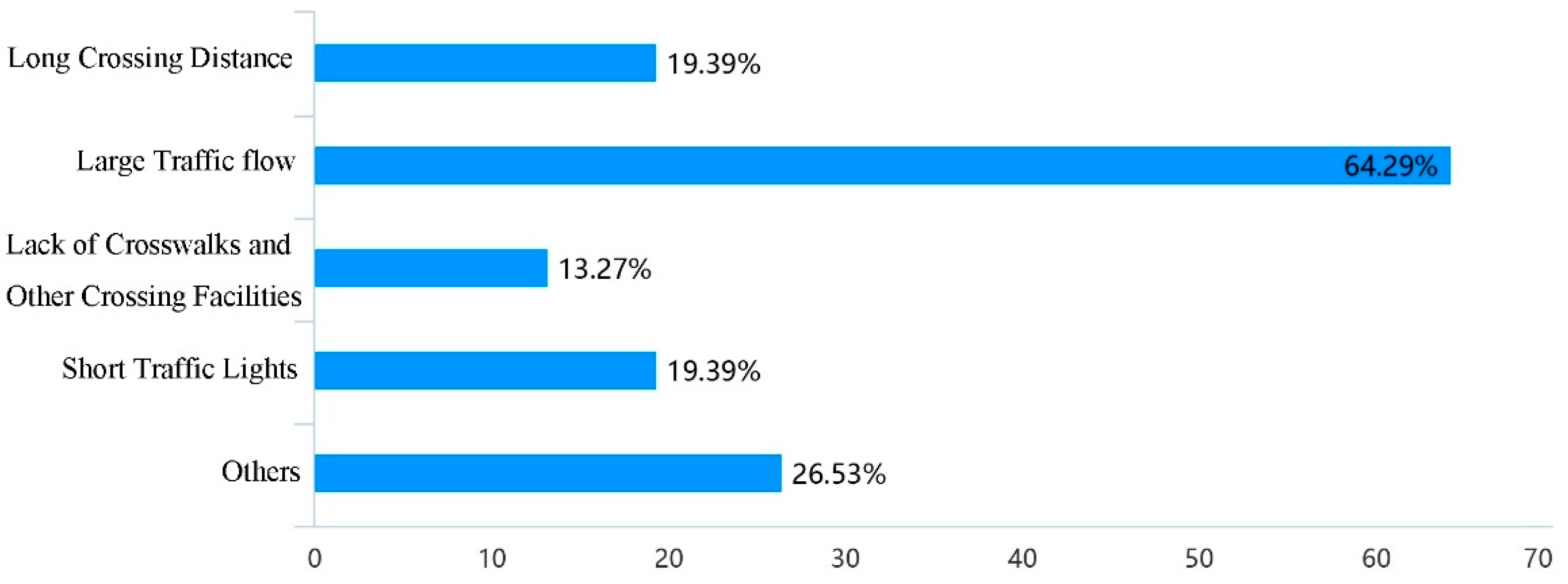 Ijerph 19 00071 g007 550