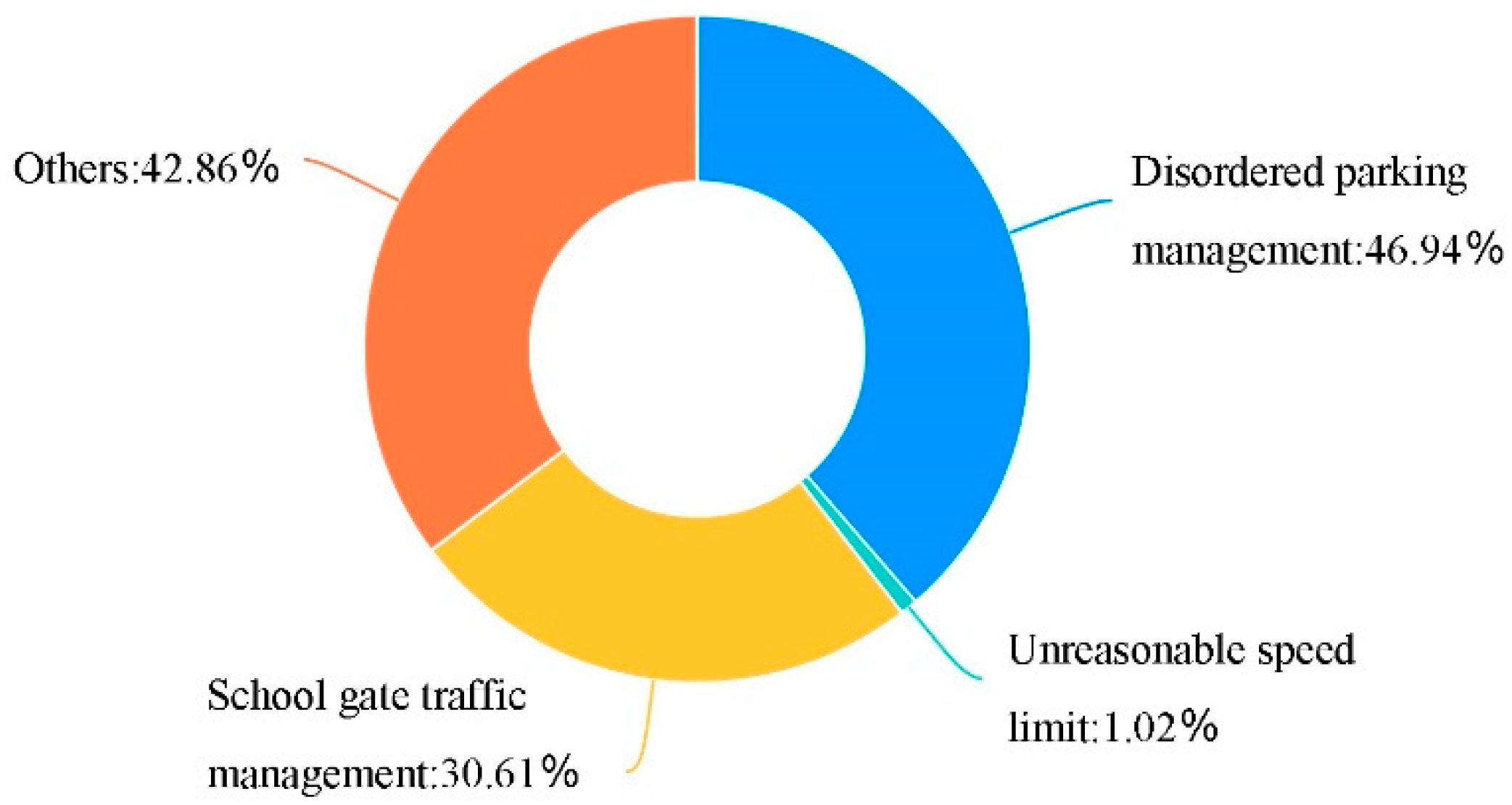 Ijerph 19 00071 g008 550