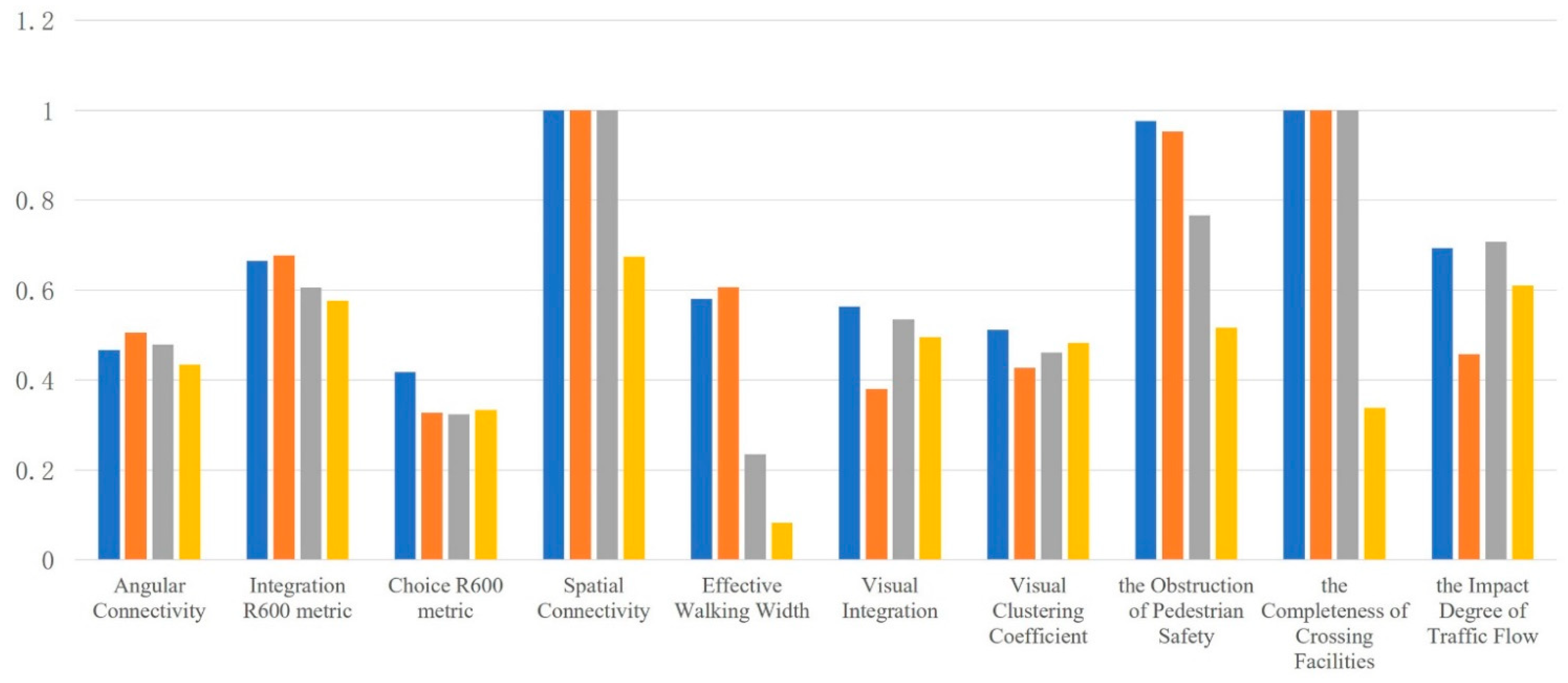 Ijerph 19 00071 g016 550