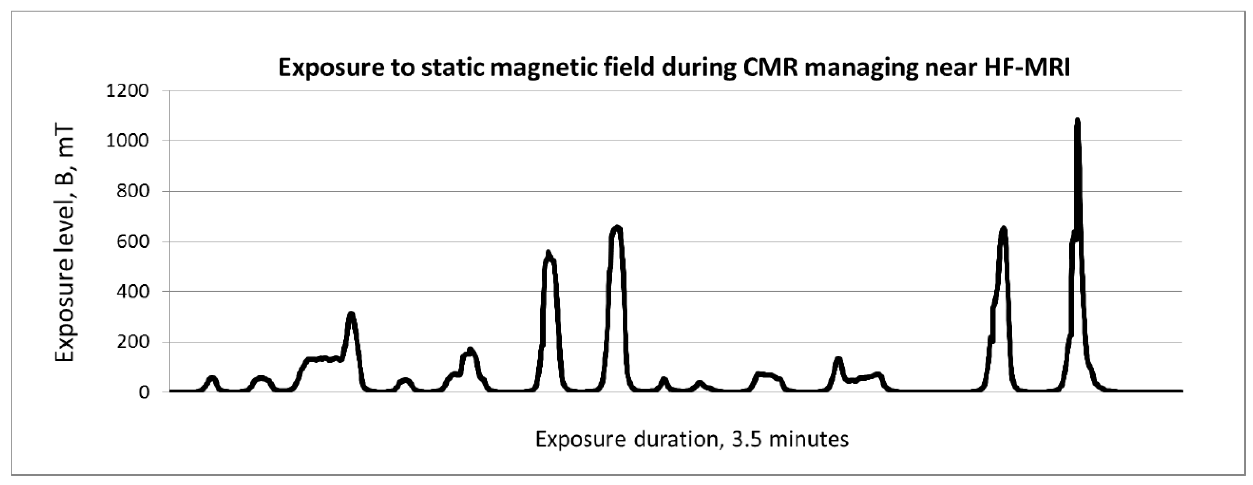 Ijerph 19 00076 g003 Ijerph 19 00076 g003
