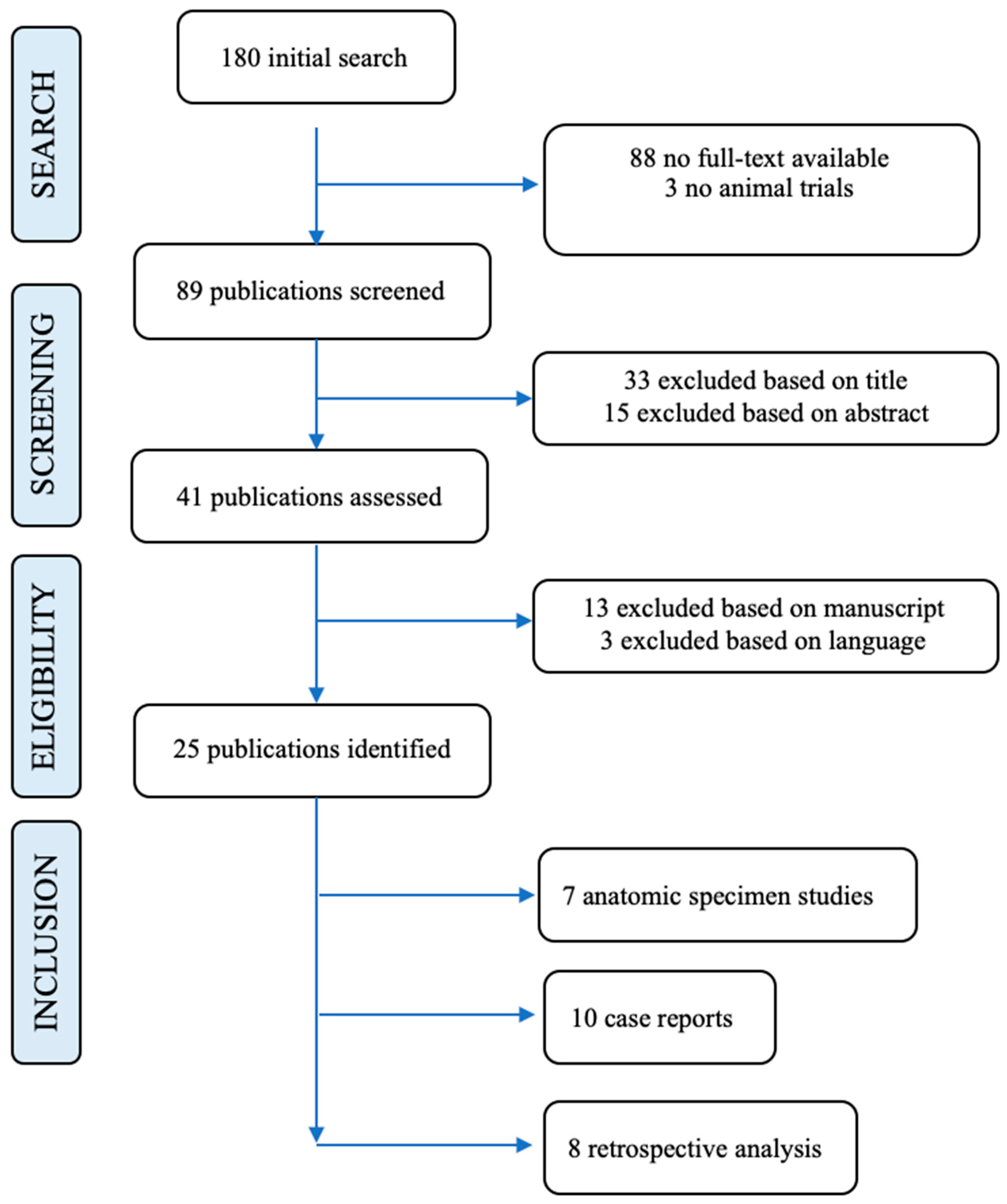 Ijerph 19 00080 g002