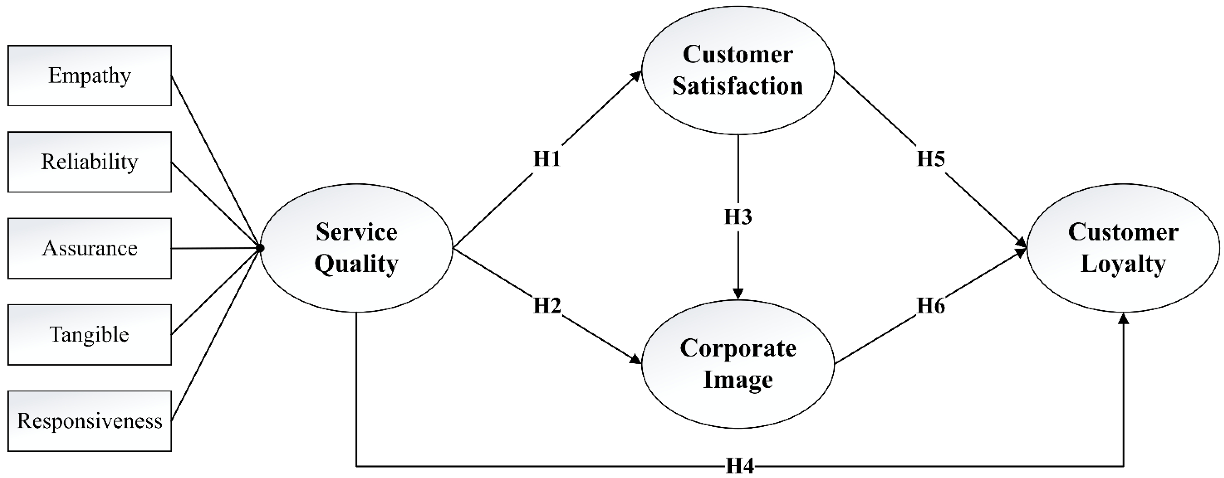 Ijerph 19 00083 g001