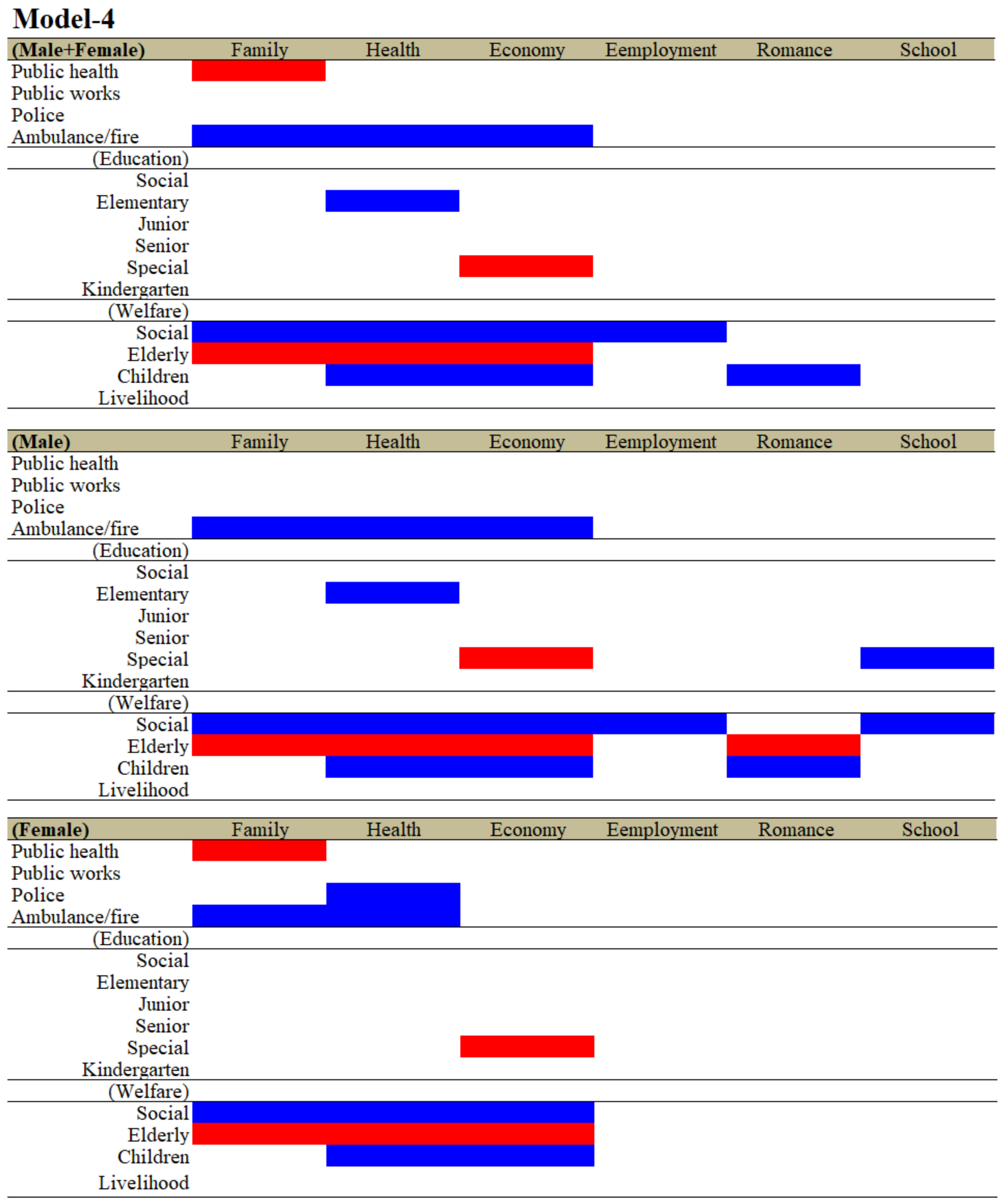 Ijerph 19 00084 g004 550