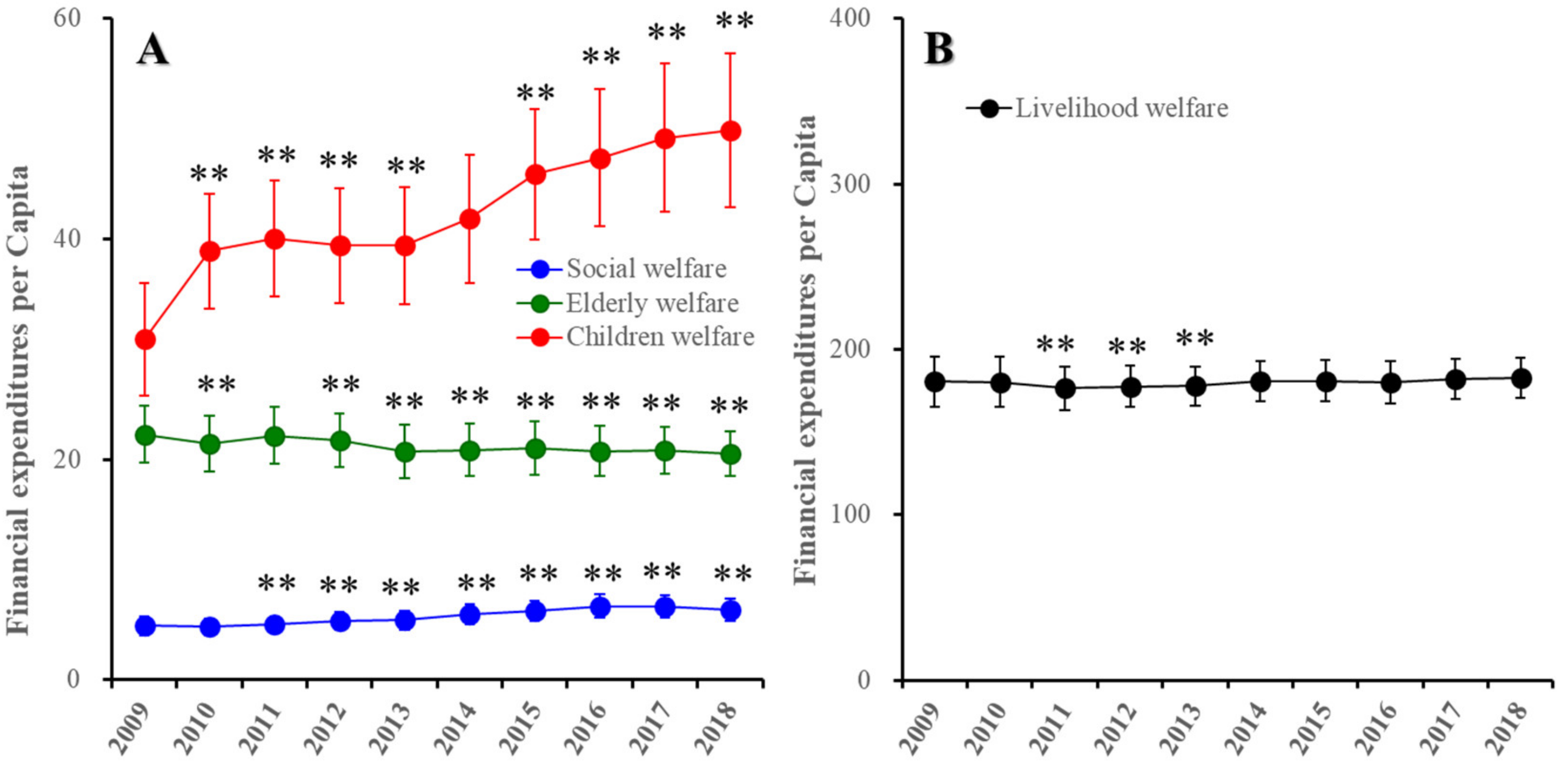 Ijerph 19 00084 g008 550