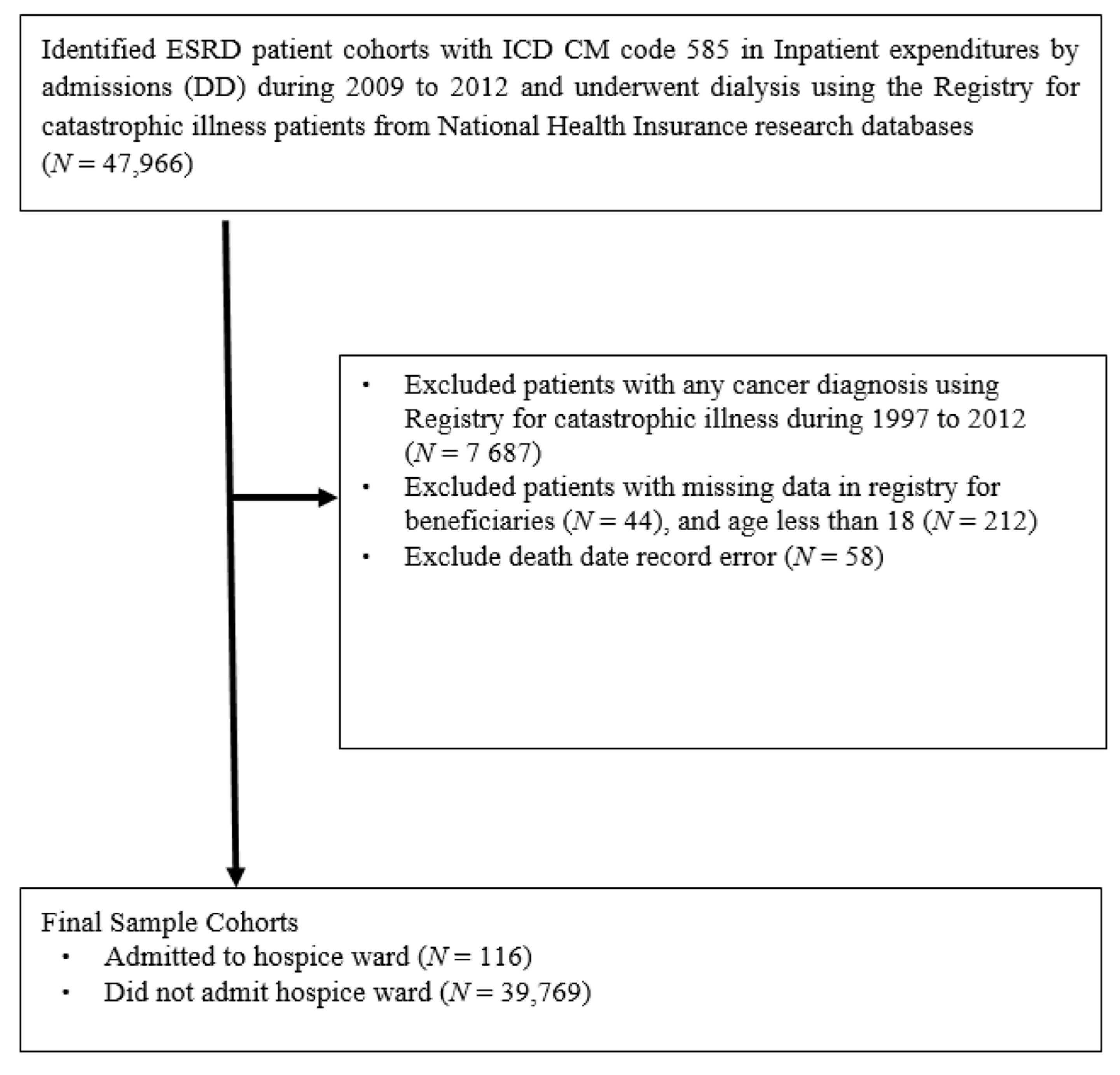 Ijerph 19 00085 g001 Ijerph 19 00085 g001