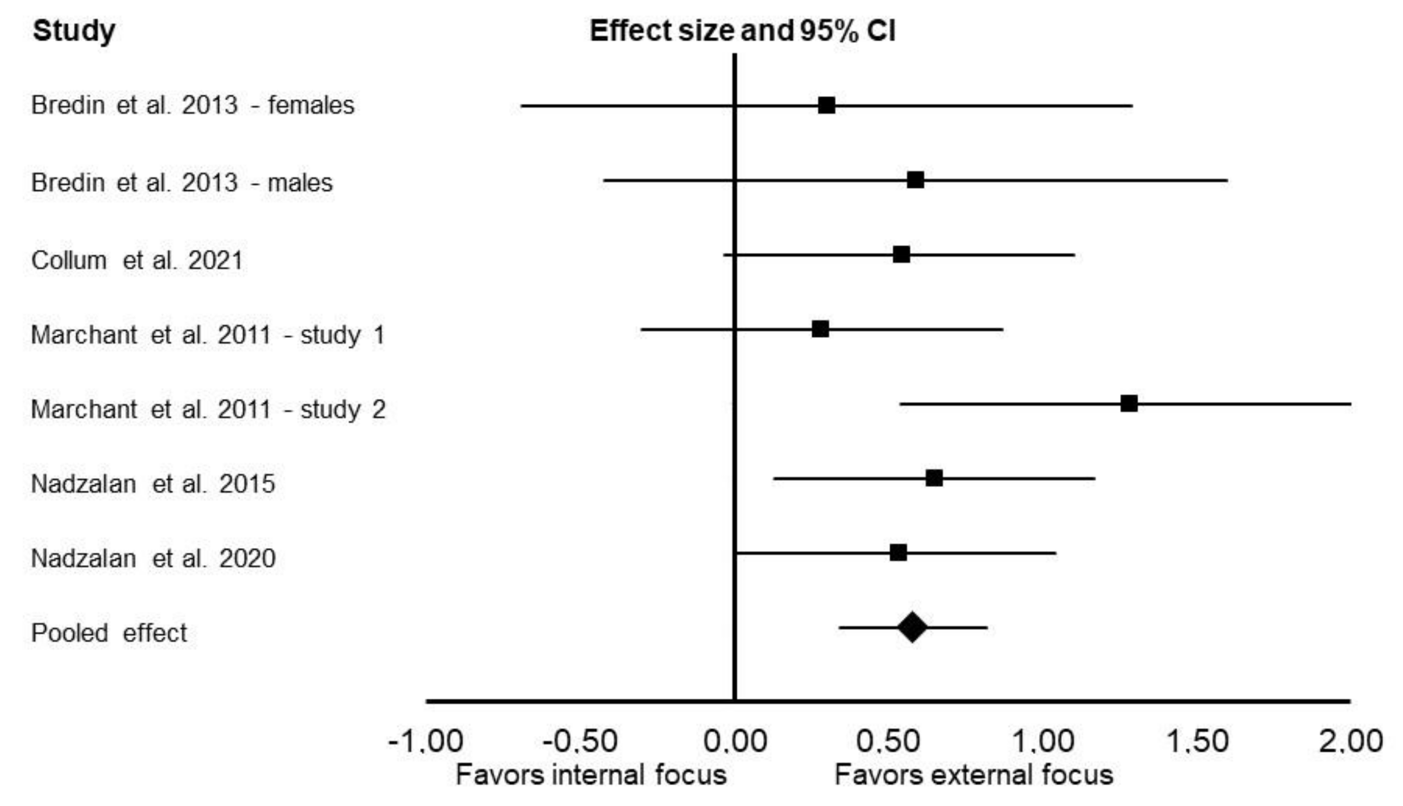 Ijerph 19 00089 g002