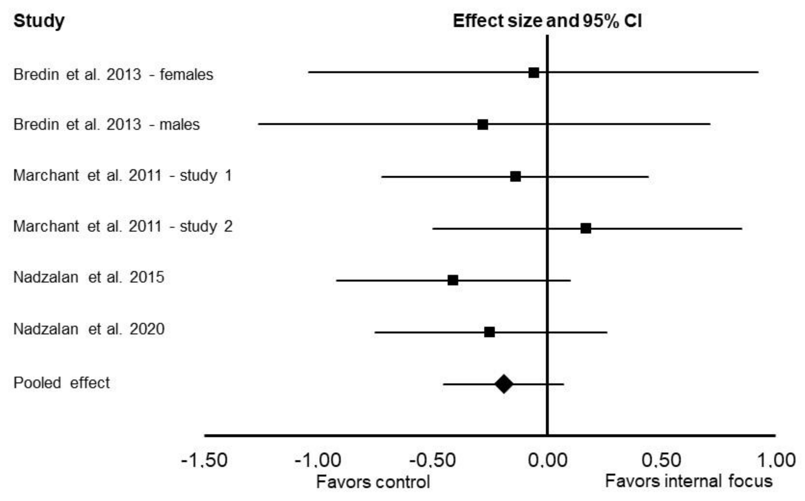Ijerph 19 00089 g004