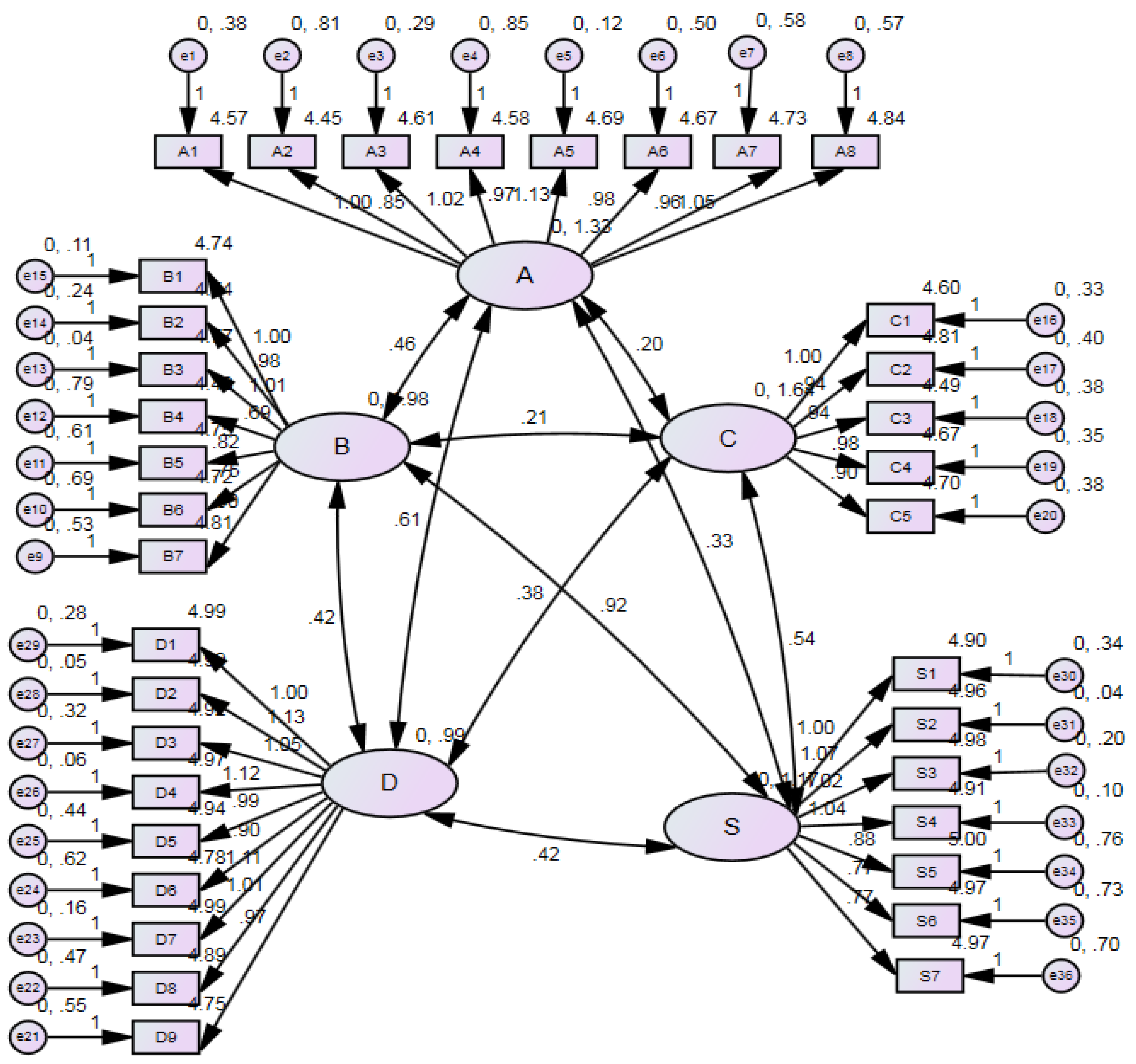 Ijerph 19 00090 g002 Ijerph 19 00090 g002