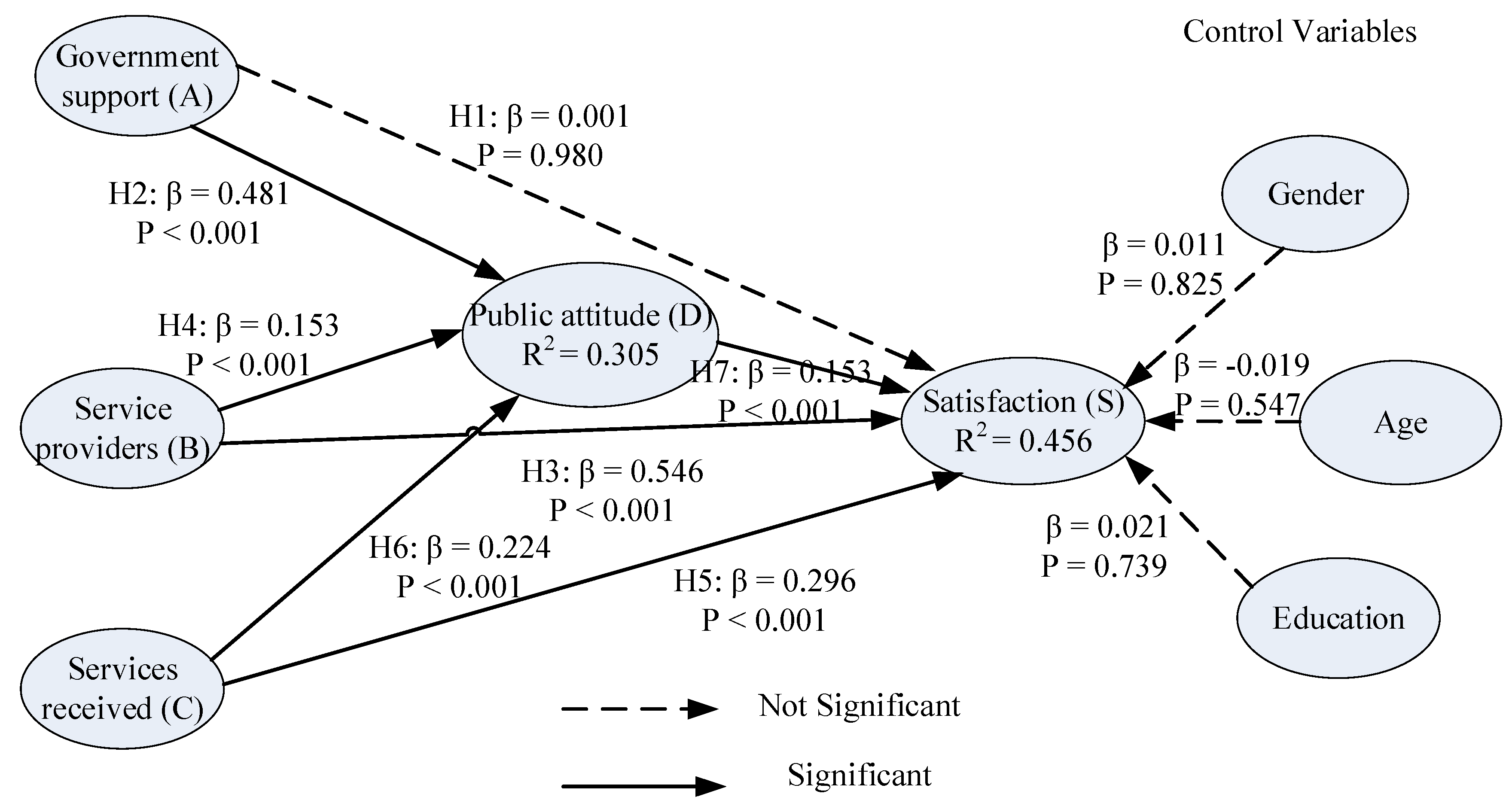 Ijerph 19 00090 g003 Ijerph 19 00090 g003