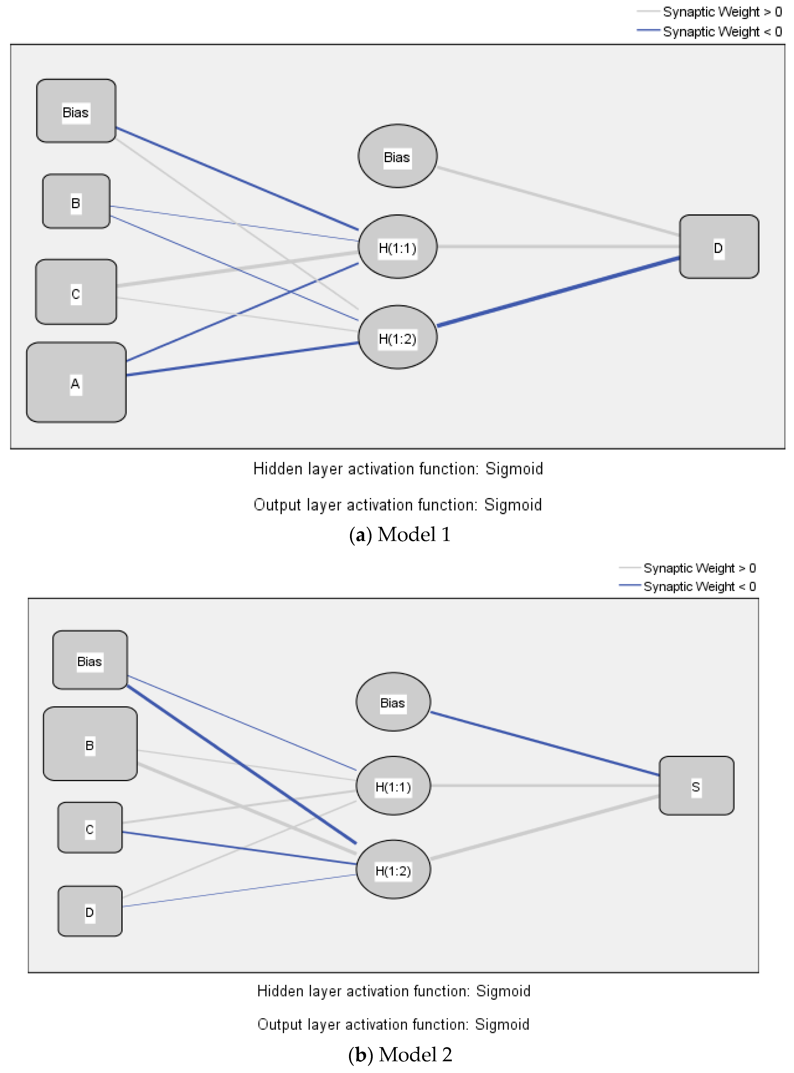 Ijerph 19 00090 g004 Ijerph 19 00090 g004