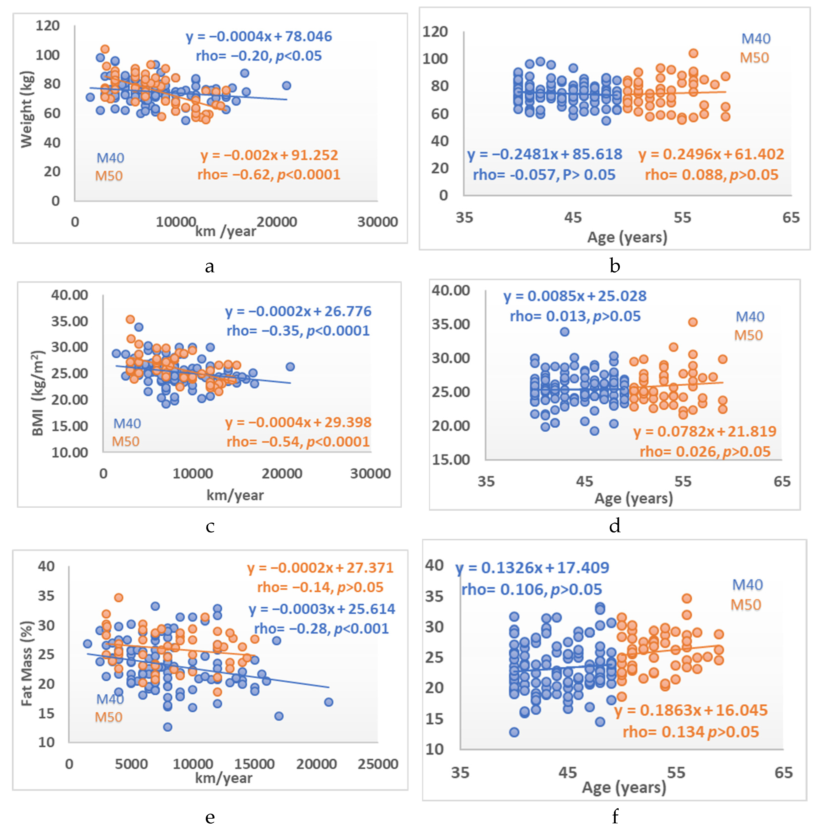 IJERPH Free Full-Text Age and Training-Related Changes on Body Composition and Fitness in Male Amateur Cyclists pic picture