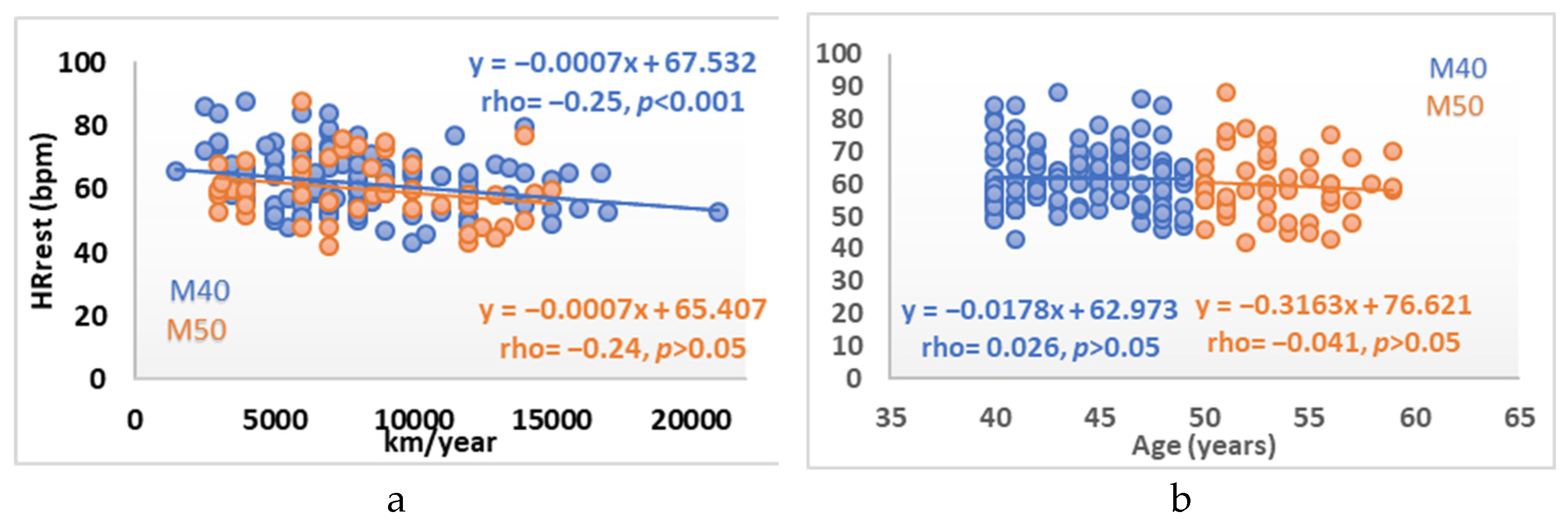 Ijerph 19 00093 g002a Ijerph 19 00093 g002a