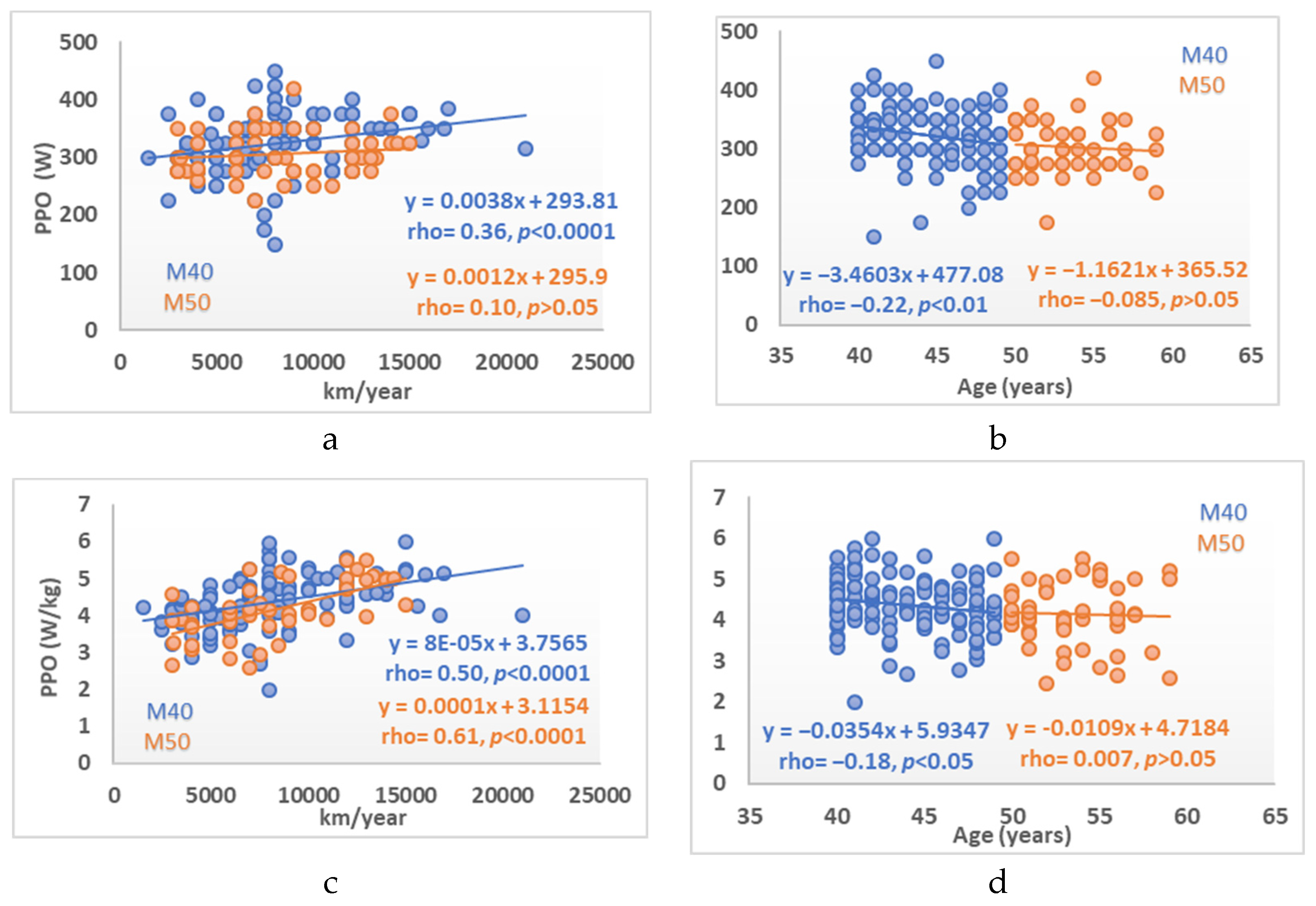 Ijerph 19 00093 g003a Ijerph 19 00093 g003a