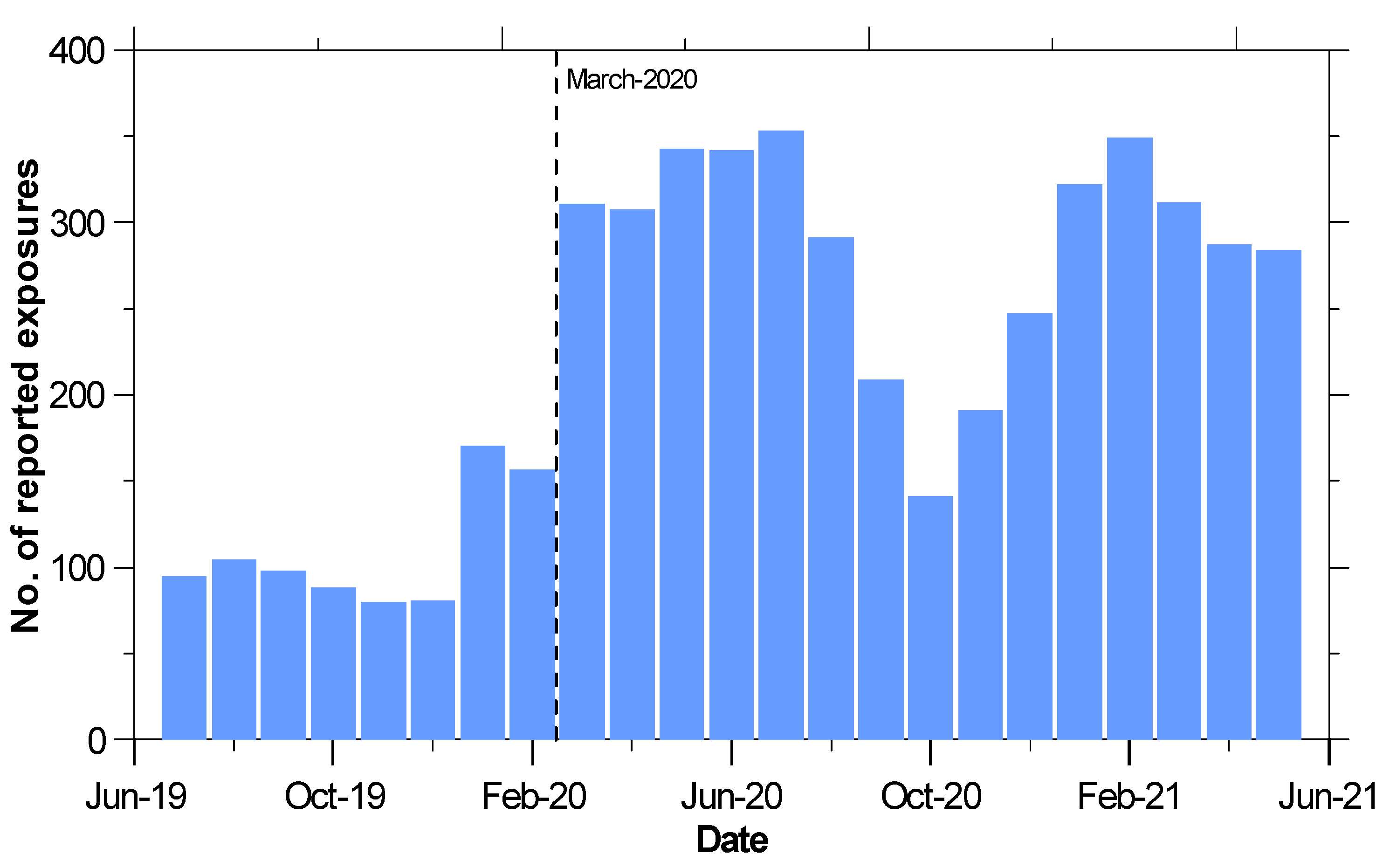 Ijerph 19 00100 g002 550