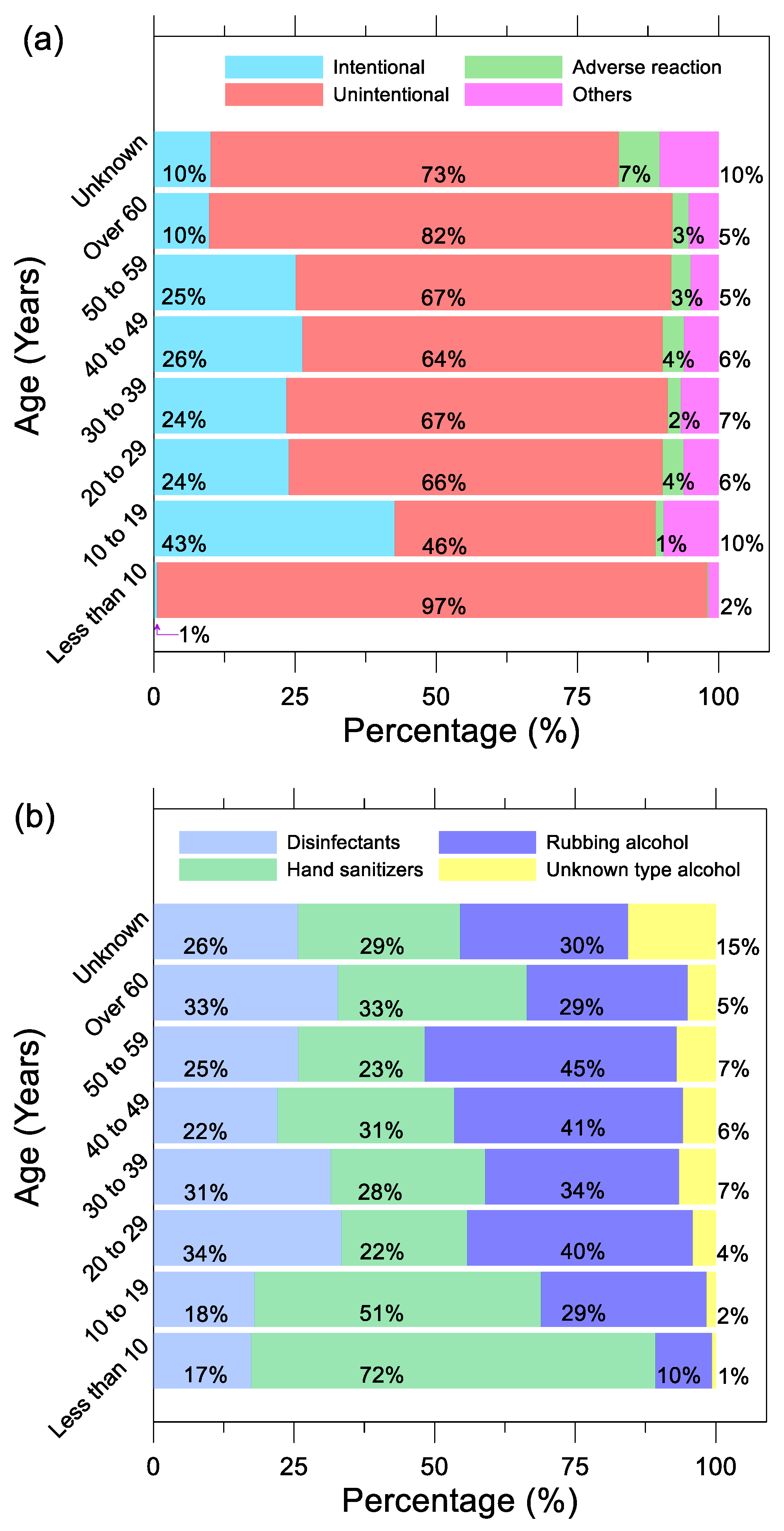 Ijerph 19 00100 g003 550