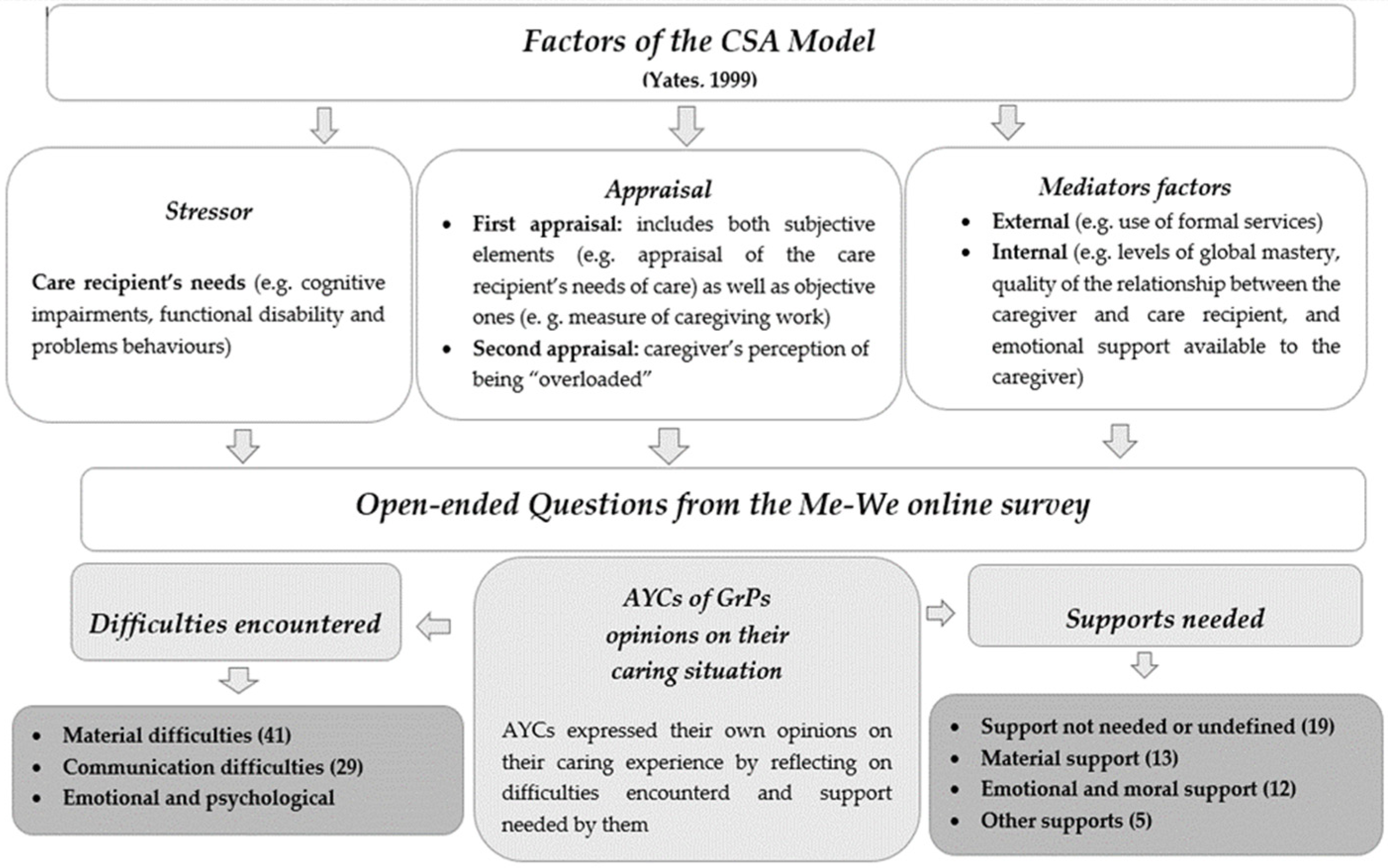 Ijerph 19 00103 g002 550