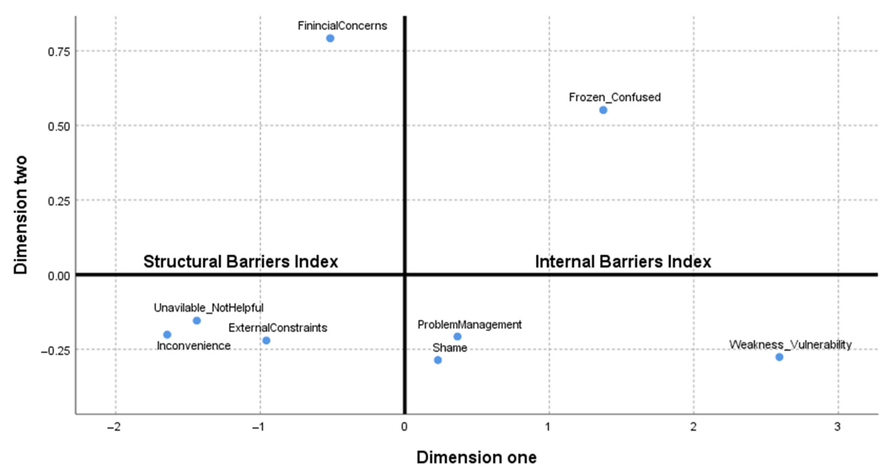 Ijerph 19 00104 g002 Ijerph 19 00104 g002