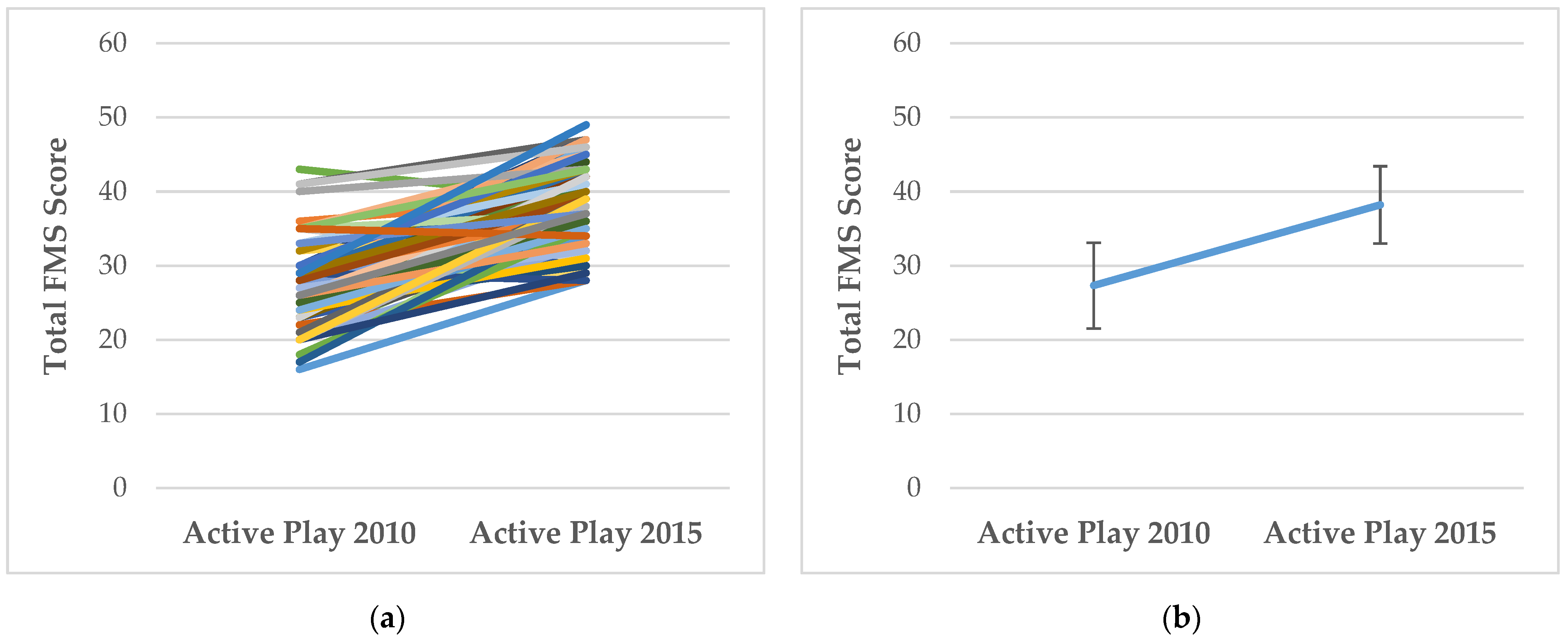Ijerph 19 00105 g001