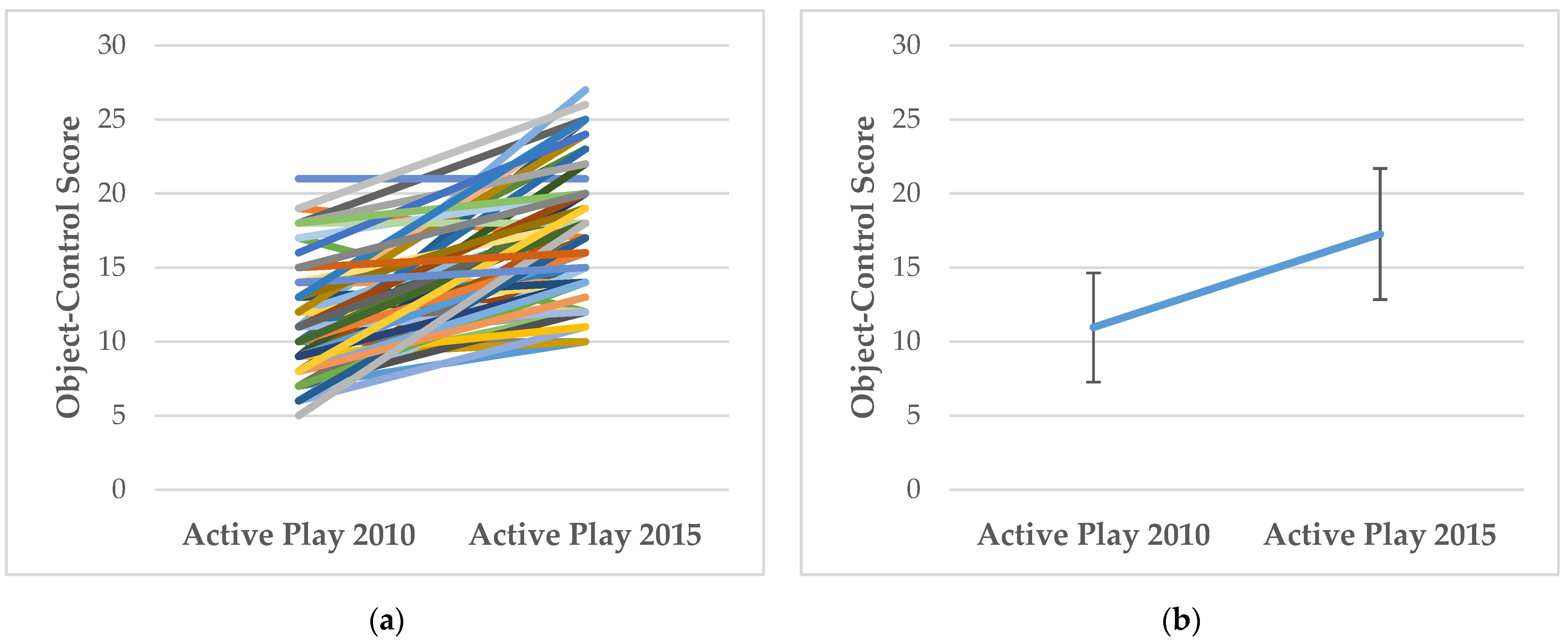 Ijerph 19 00105 g002