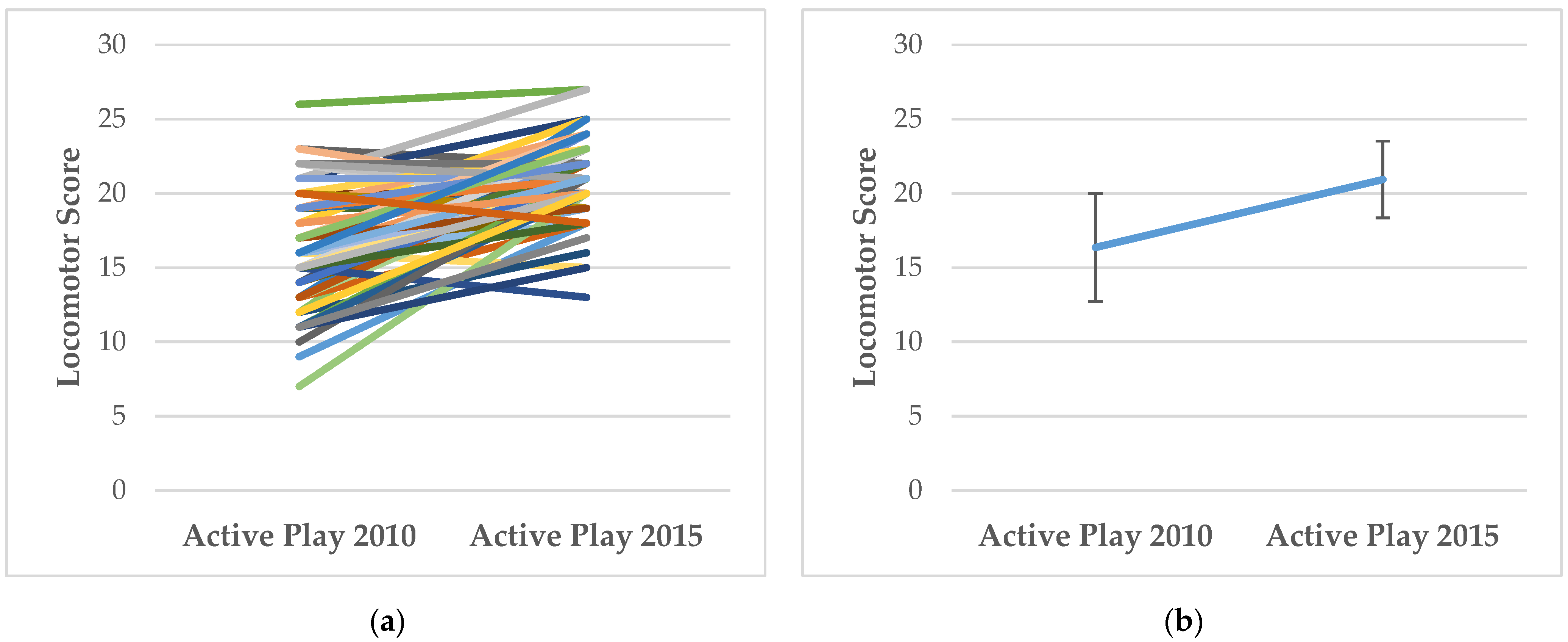 Ijerph 19 00105 g003