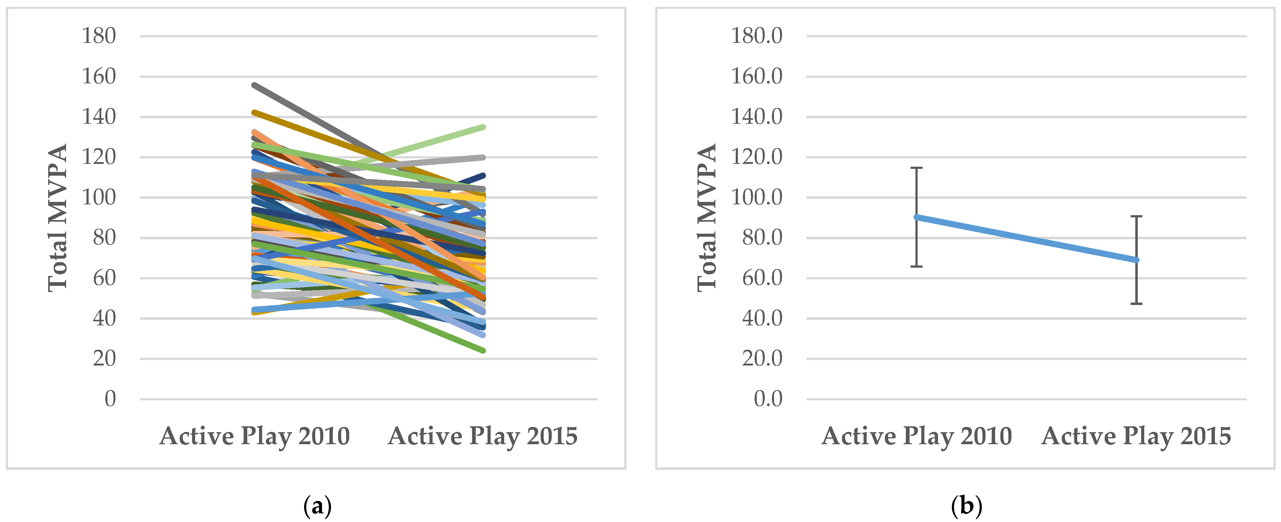 Ijerph 19 00105 g004