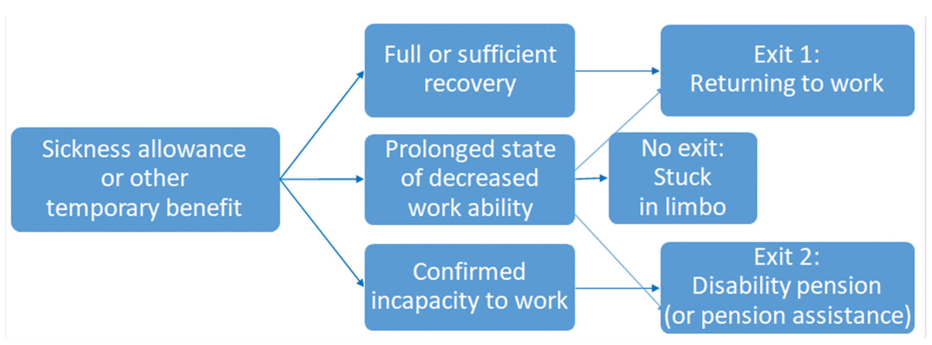 Ijerph 19 00113 g003 Ijerph 19 00113 g003