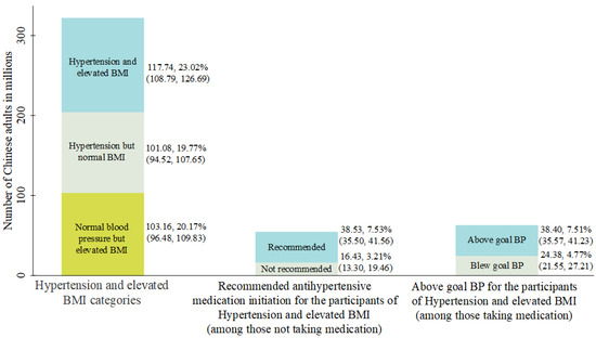 Worldwide trends in hypertension prevalence and progress in treatment and  control from 1990 to 2019: a pooled analysis of 1201  population-representative studies with 104 million participants