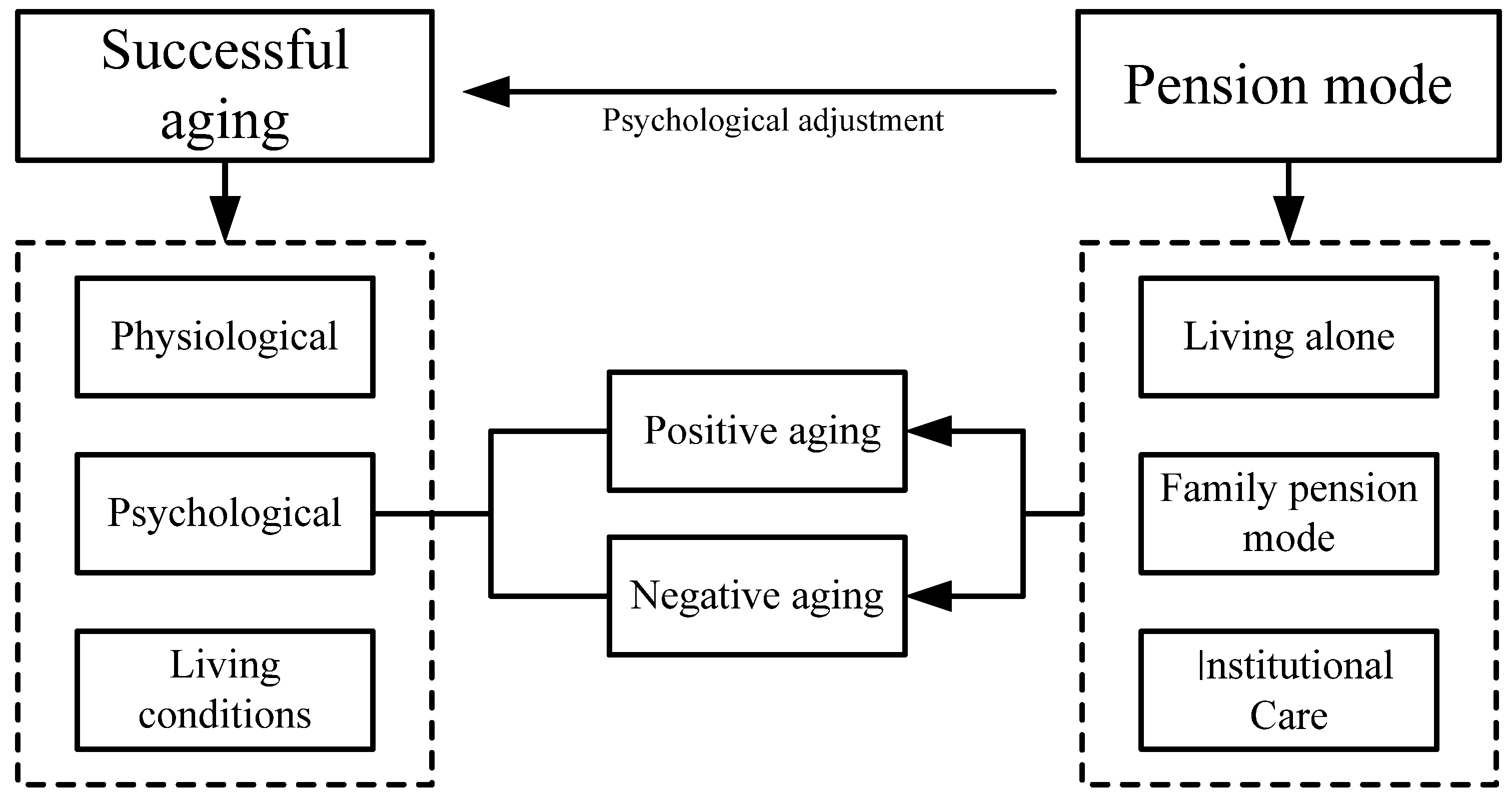 Ijerph 19 00119 g001