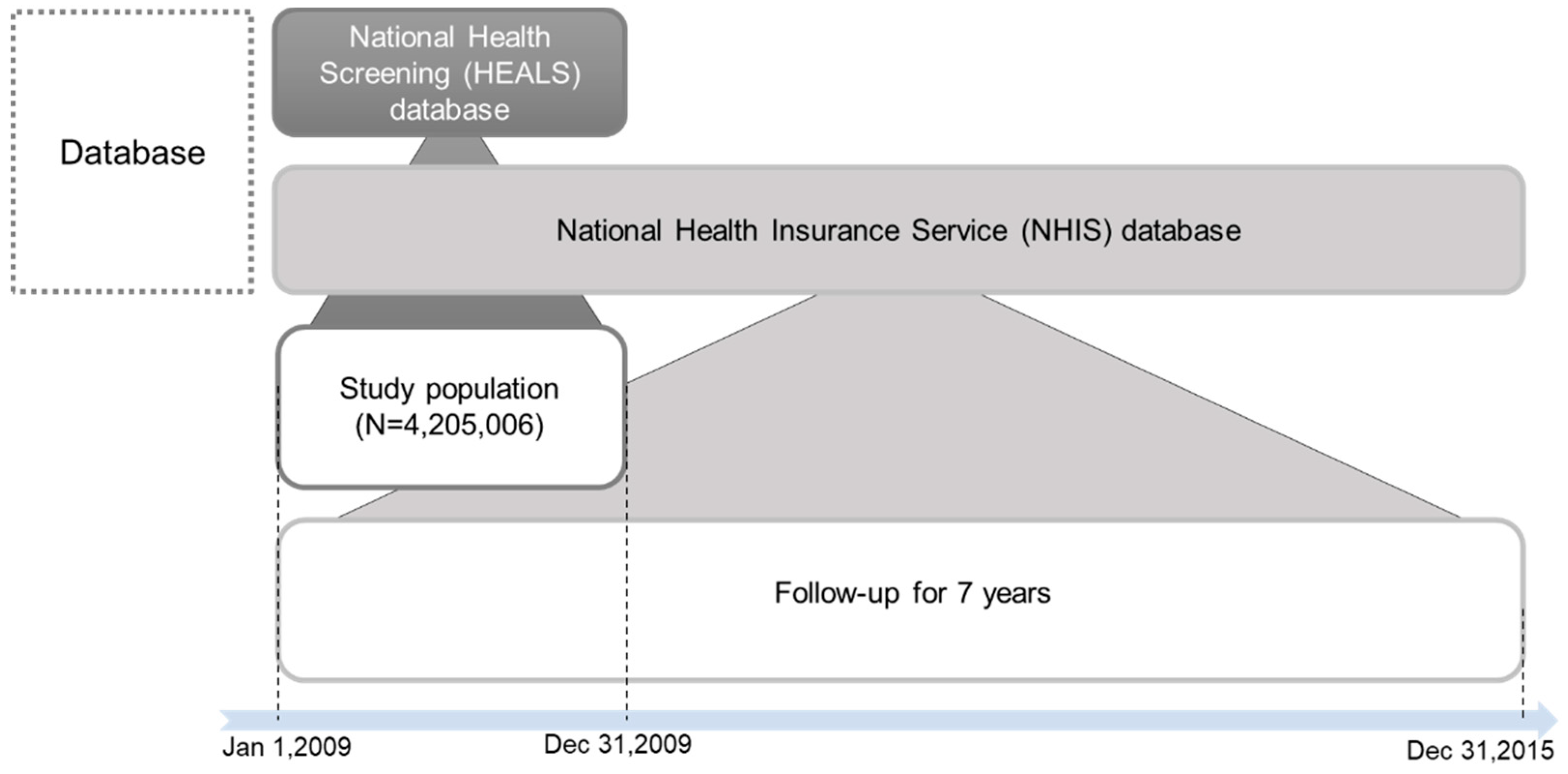 Ijerph 19 00123 g001