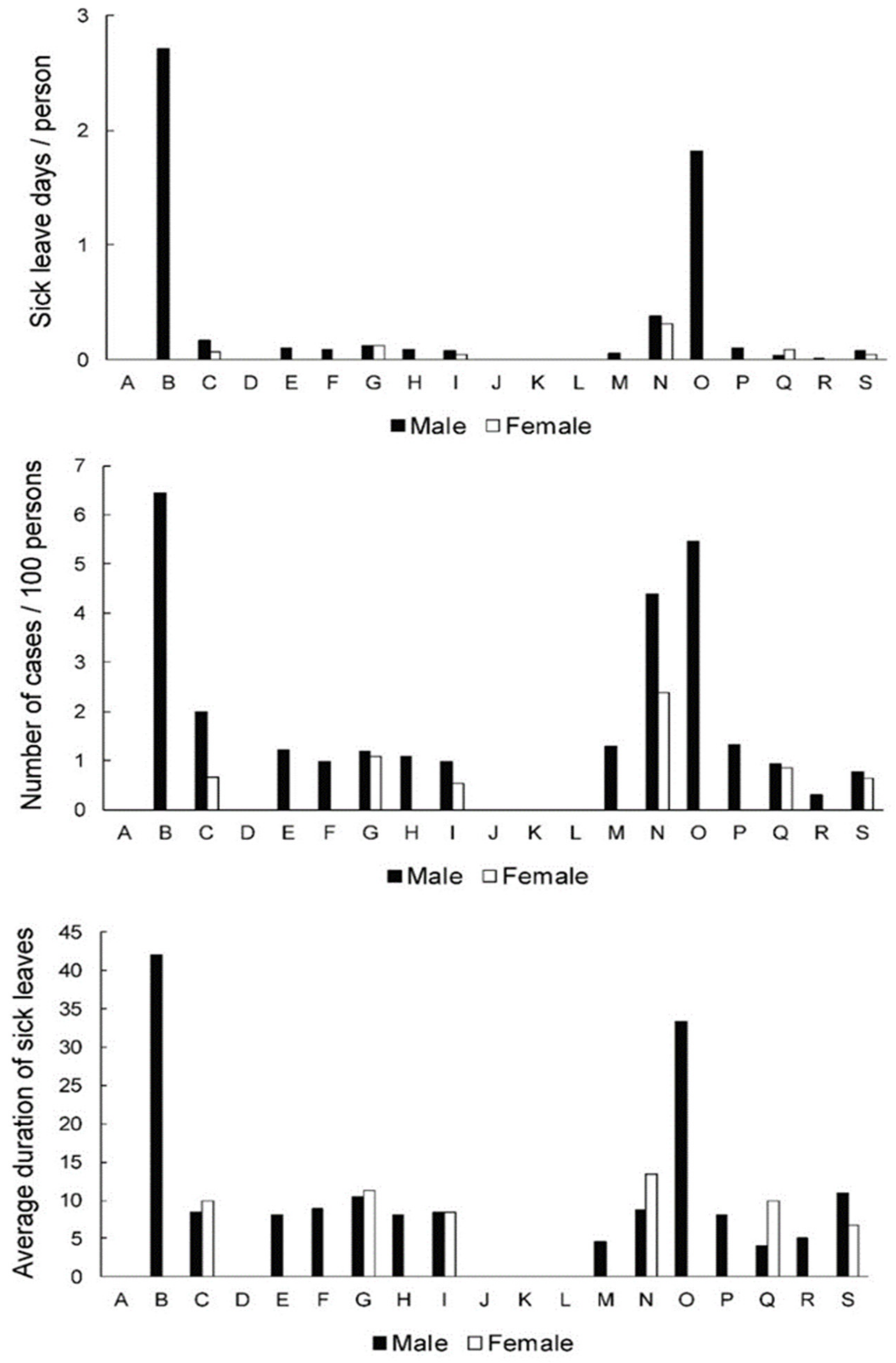 Ijerph 19 00131 g001 550