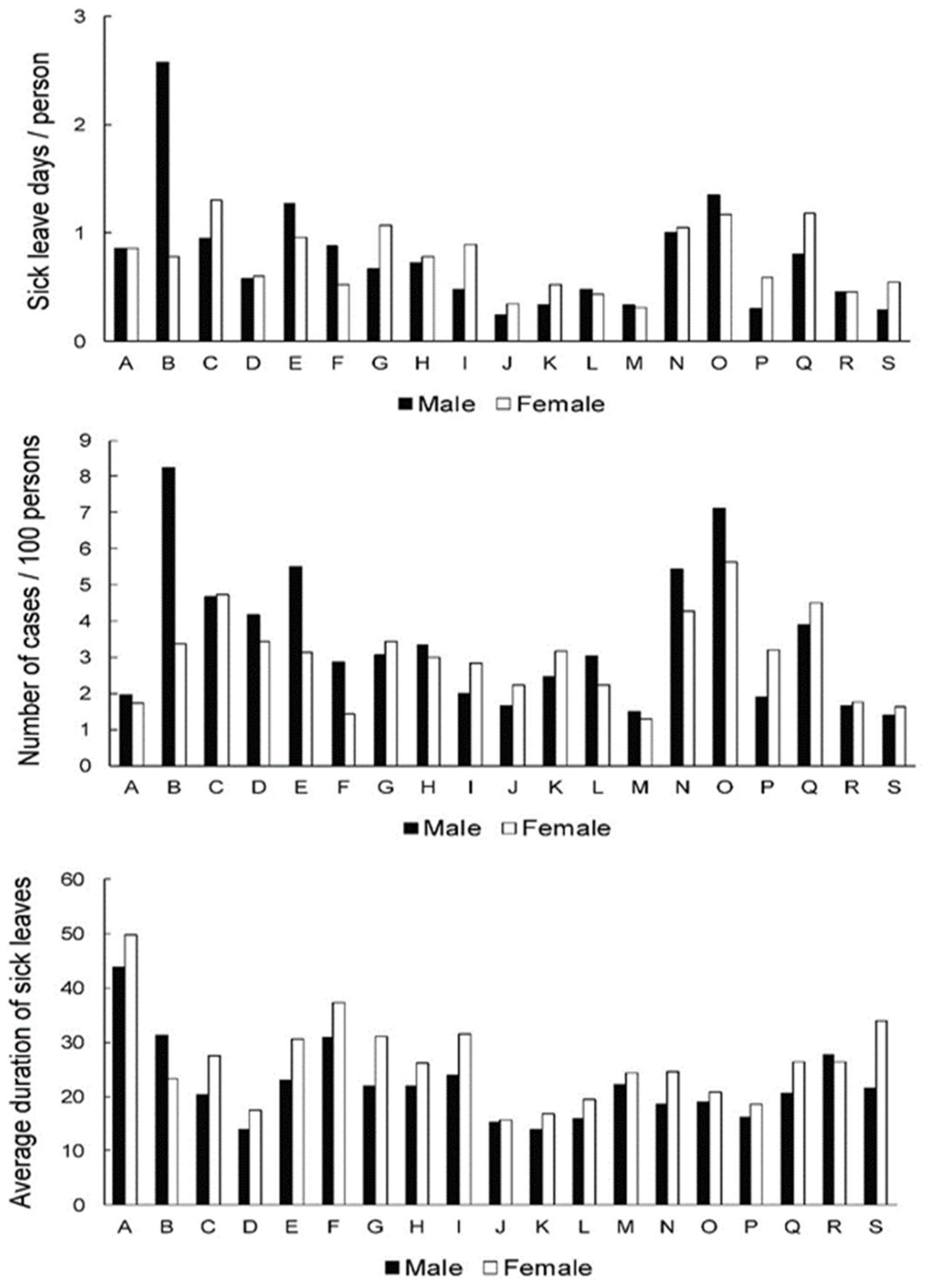 Ijerph 19 00131 g002 550