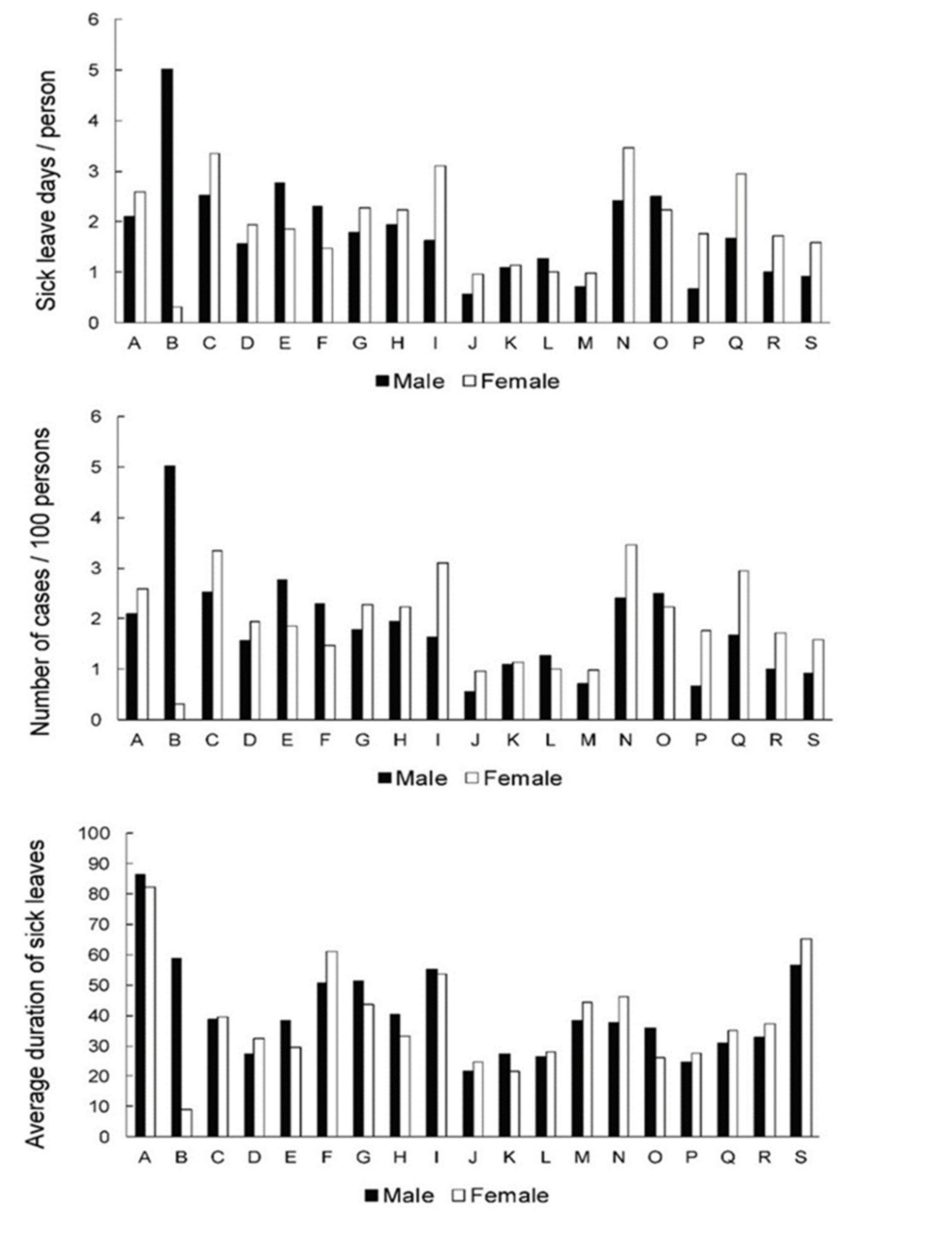 Ijerph 19 00131 g003 550