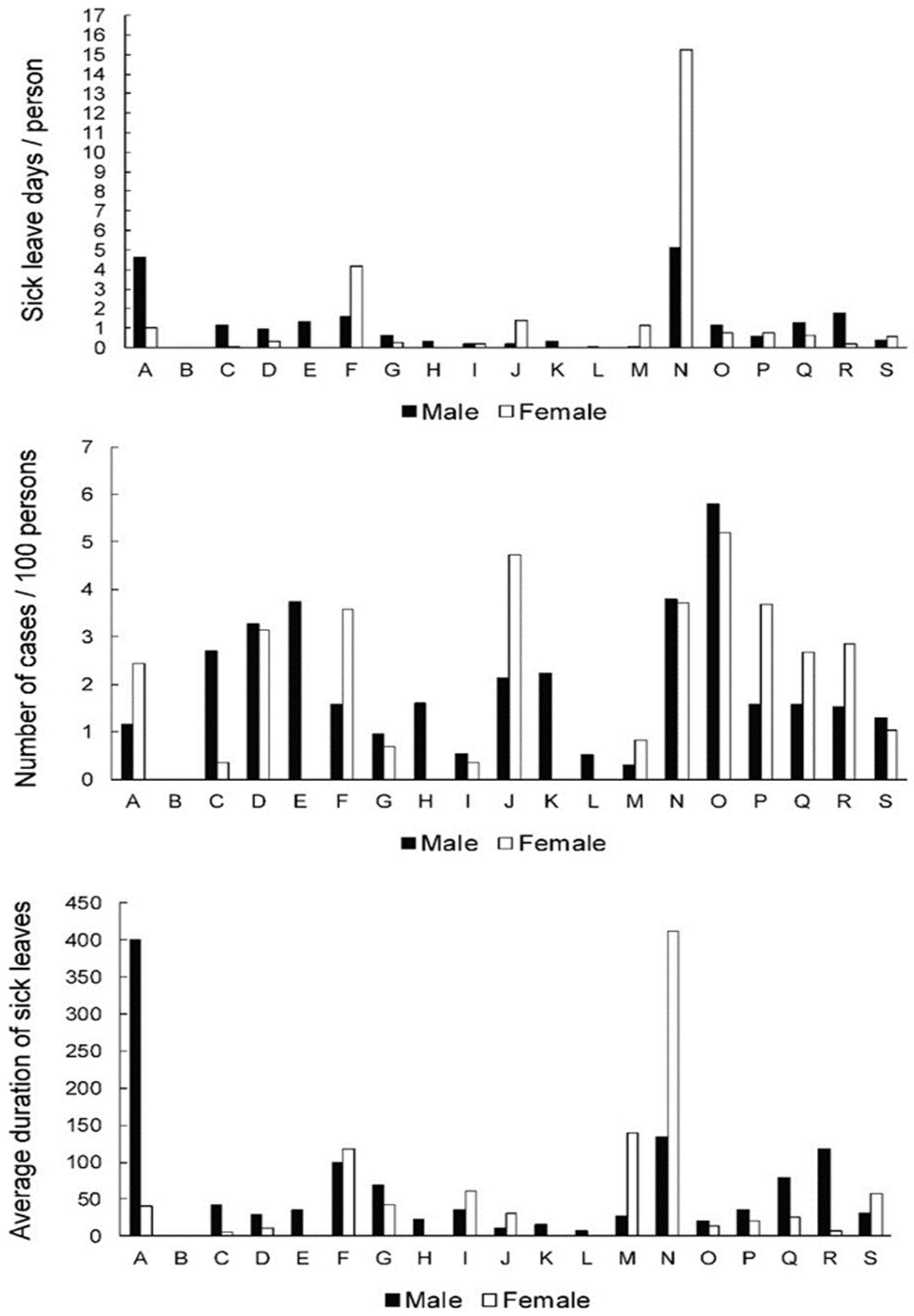Ijerph 19 00131 g004 550