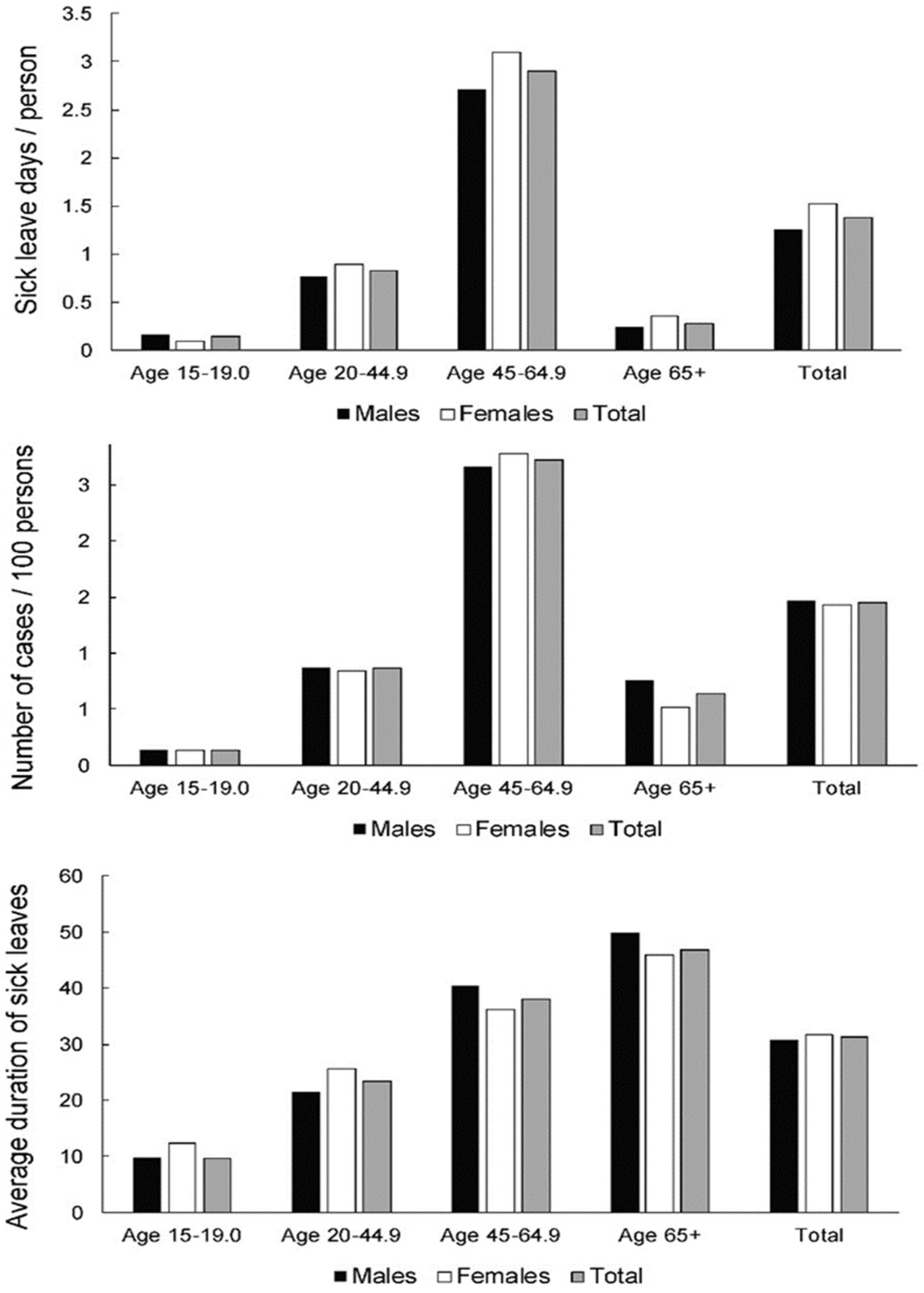 Ijerph 19 00131 g005 550