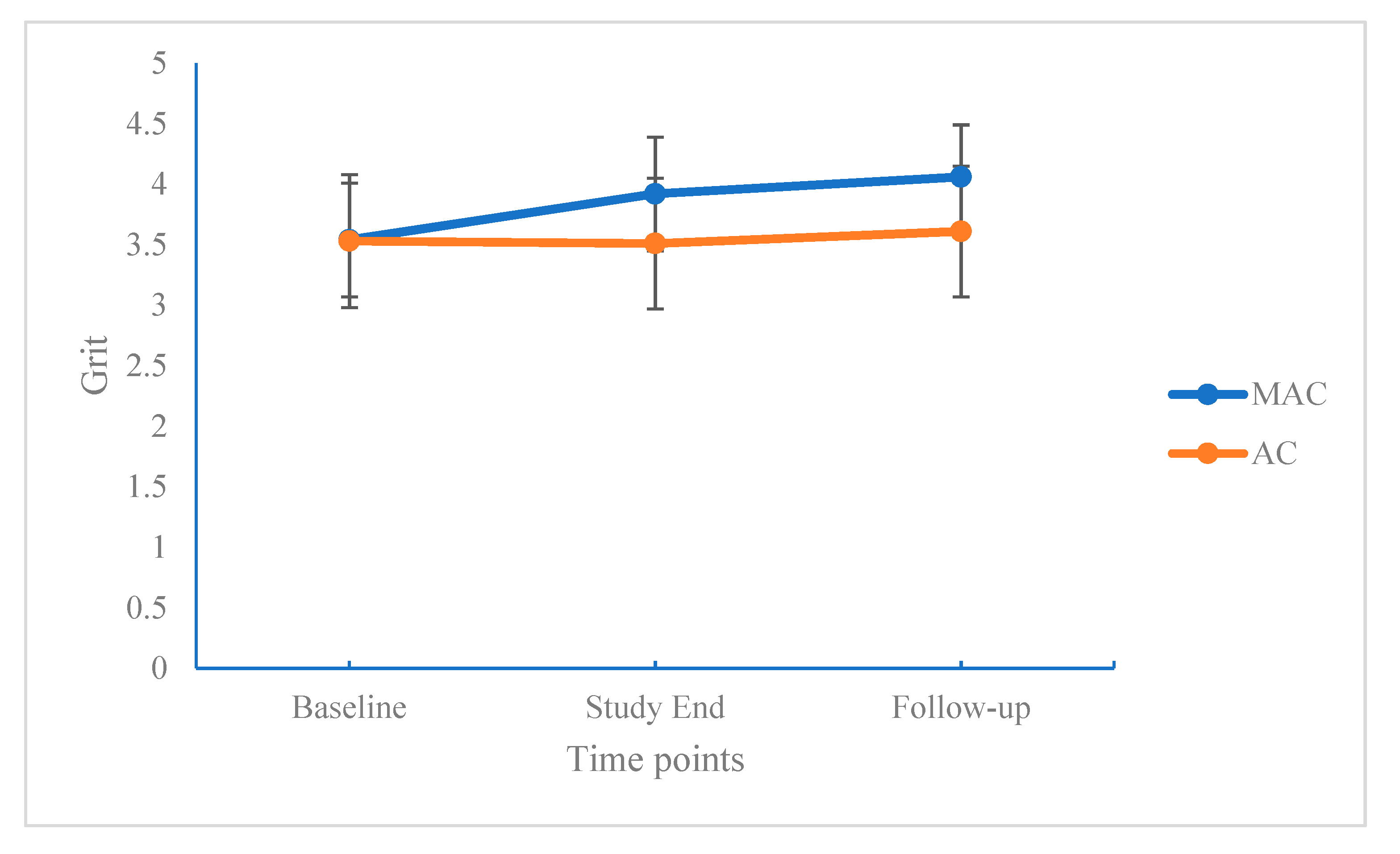 Ijerph 19 00134 g002