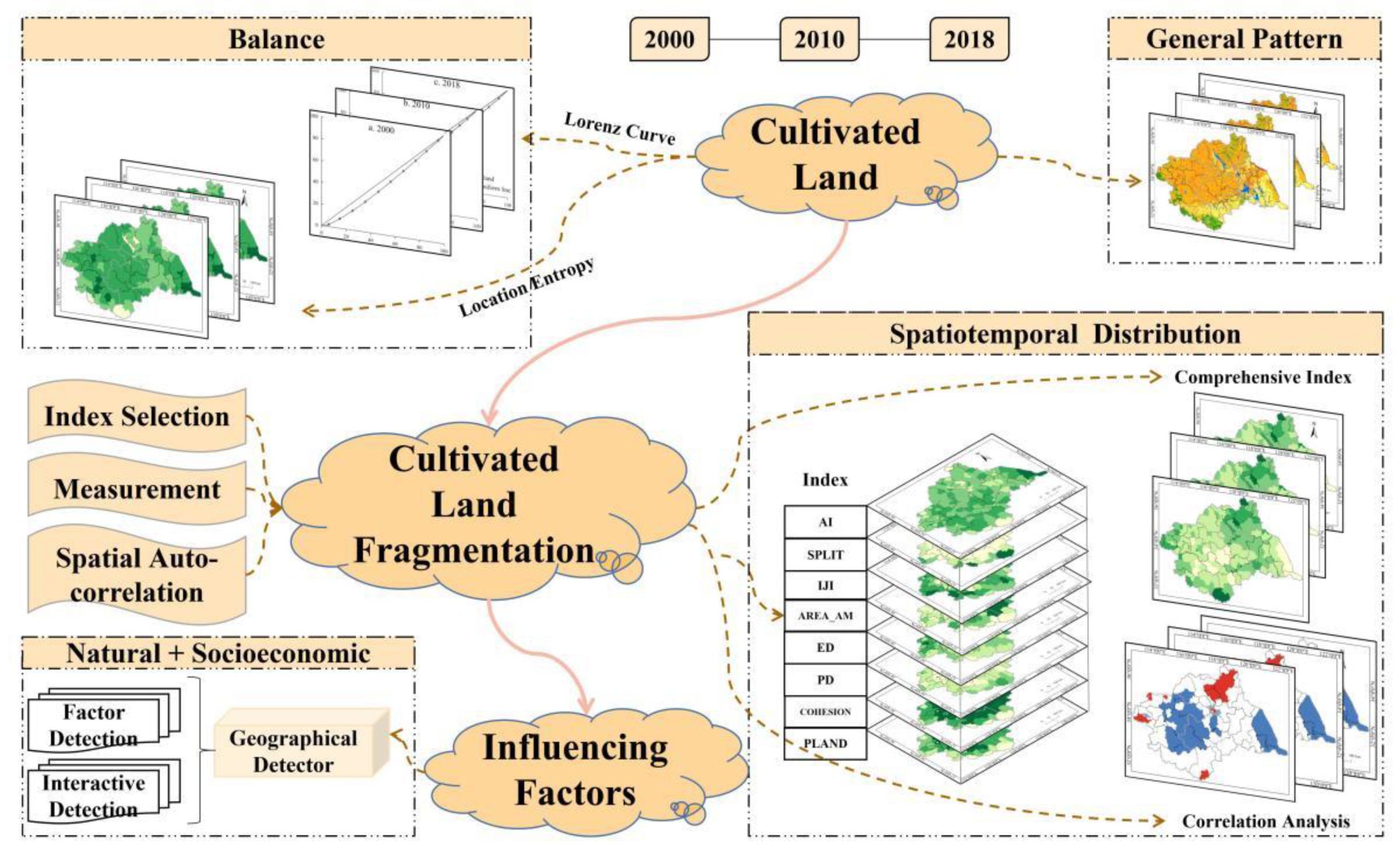 Ijerph 19 00138 g002
