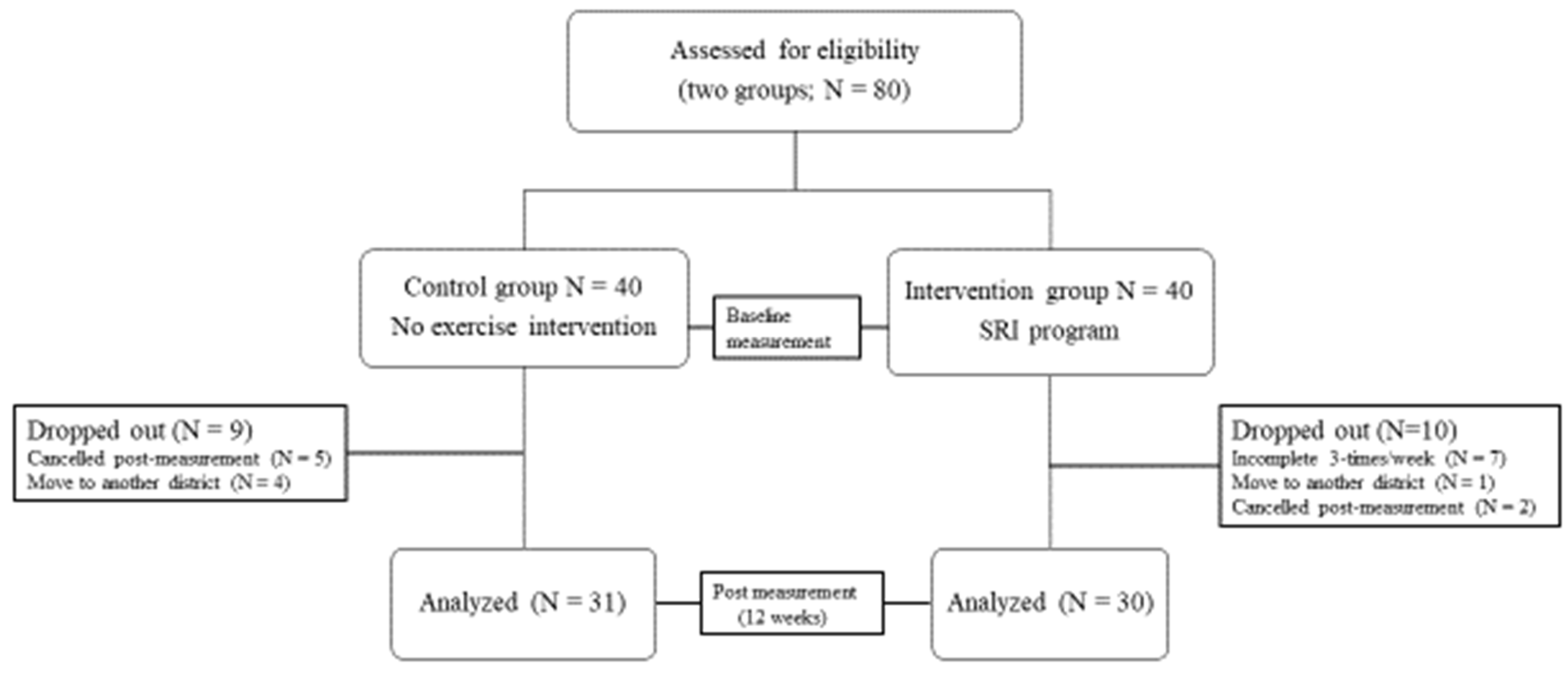 Ijerph 19 00140 g002 550