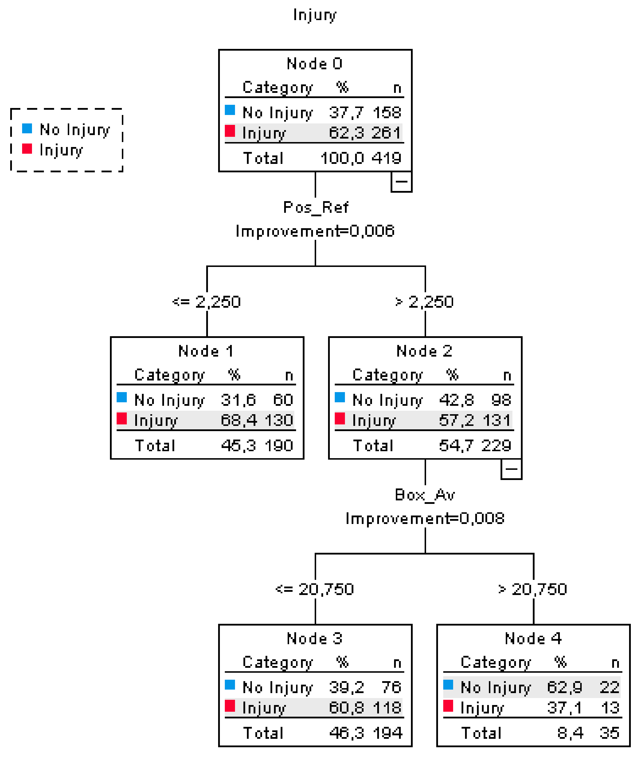 Ijerph 19 00143 g001