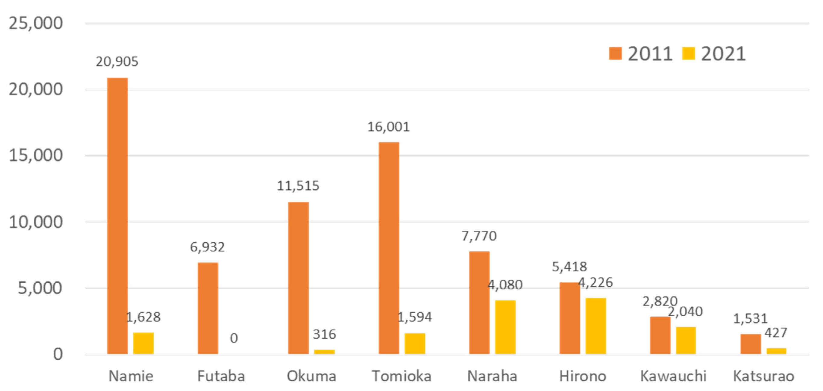 Ijerph 19 00144 g002