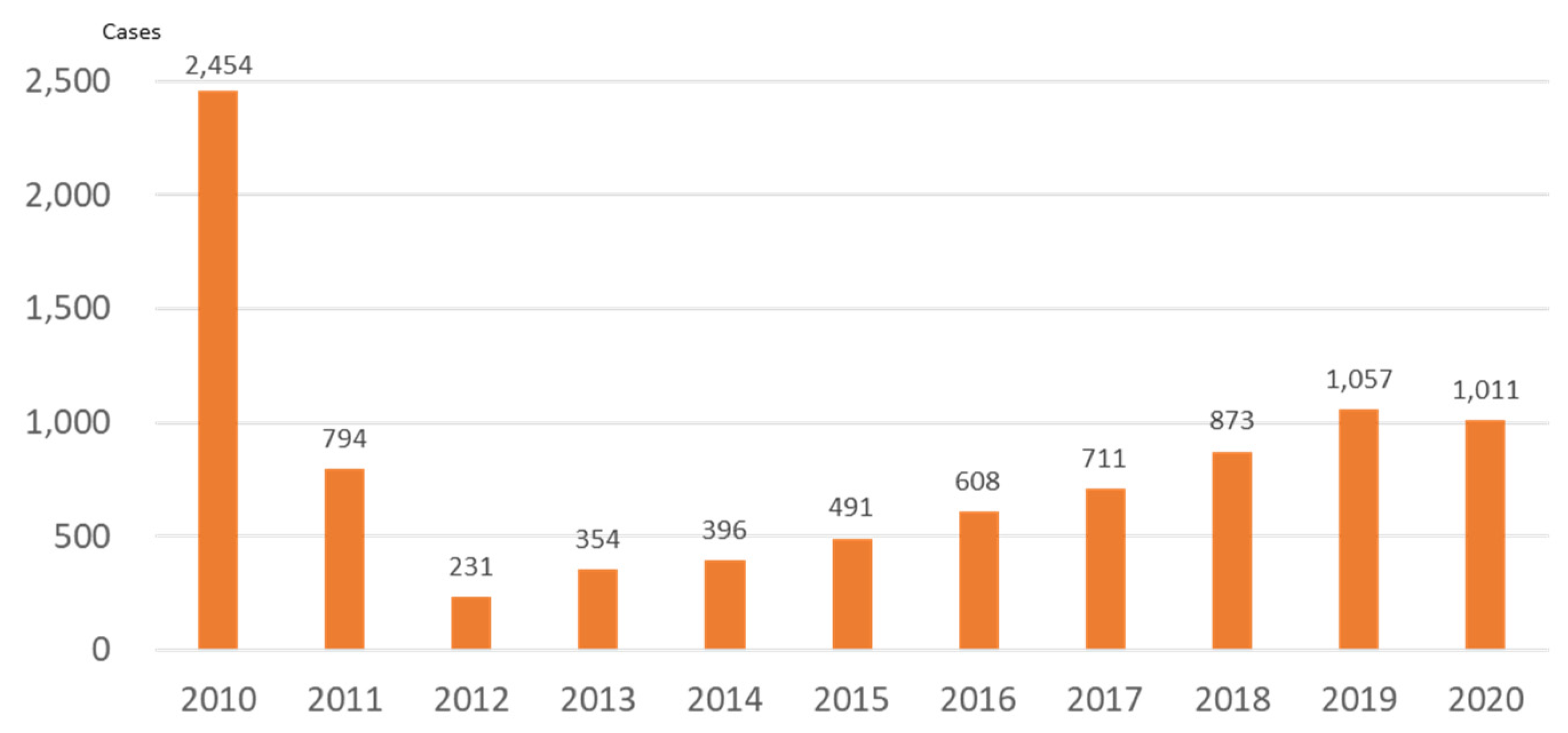 Ijerph 19 00144 g003