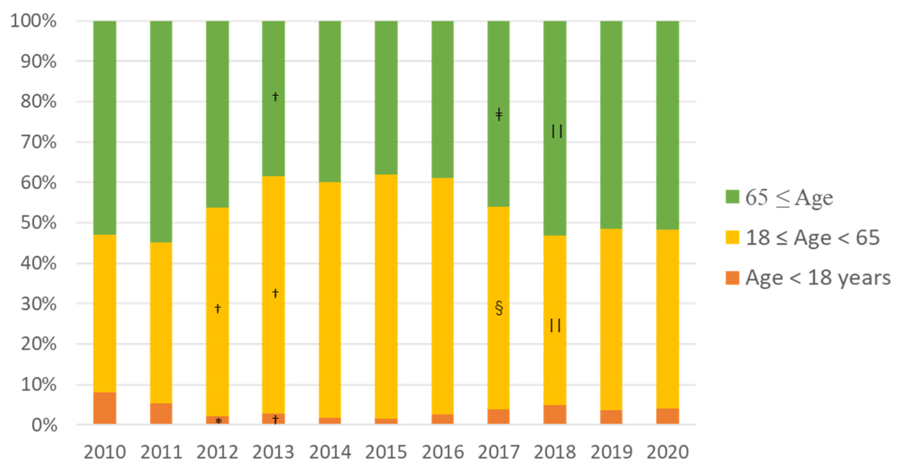Ijerph 19 00144 g004