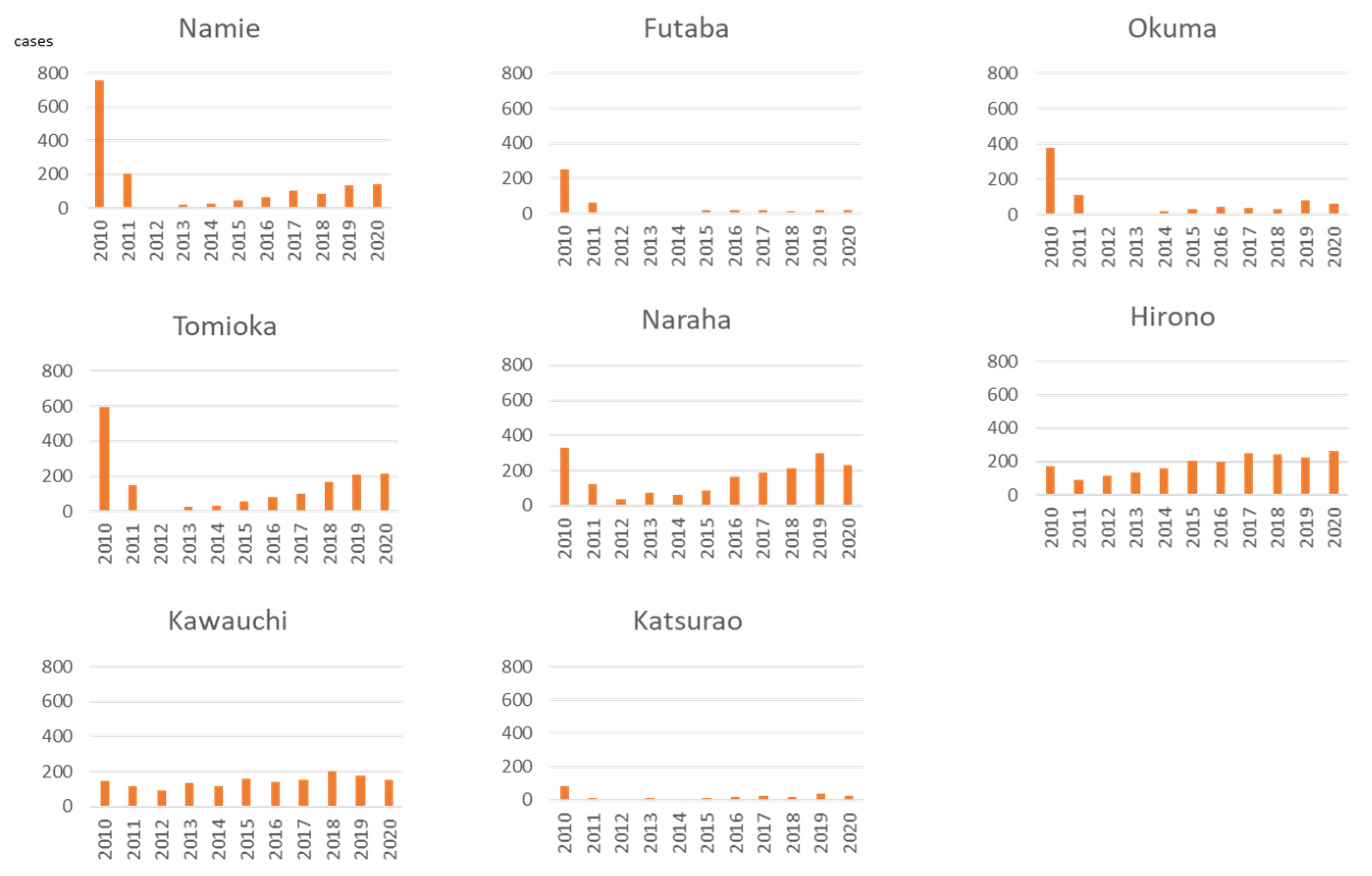 Ijerph 19 00144 g006