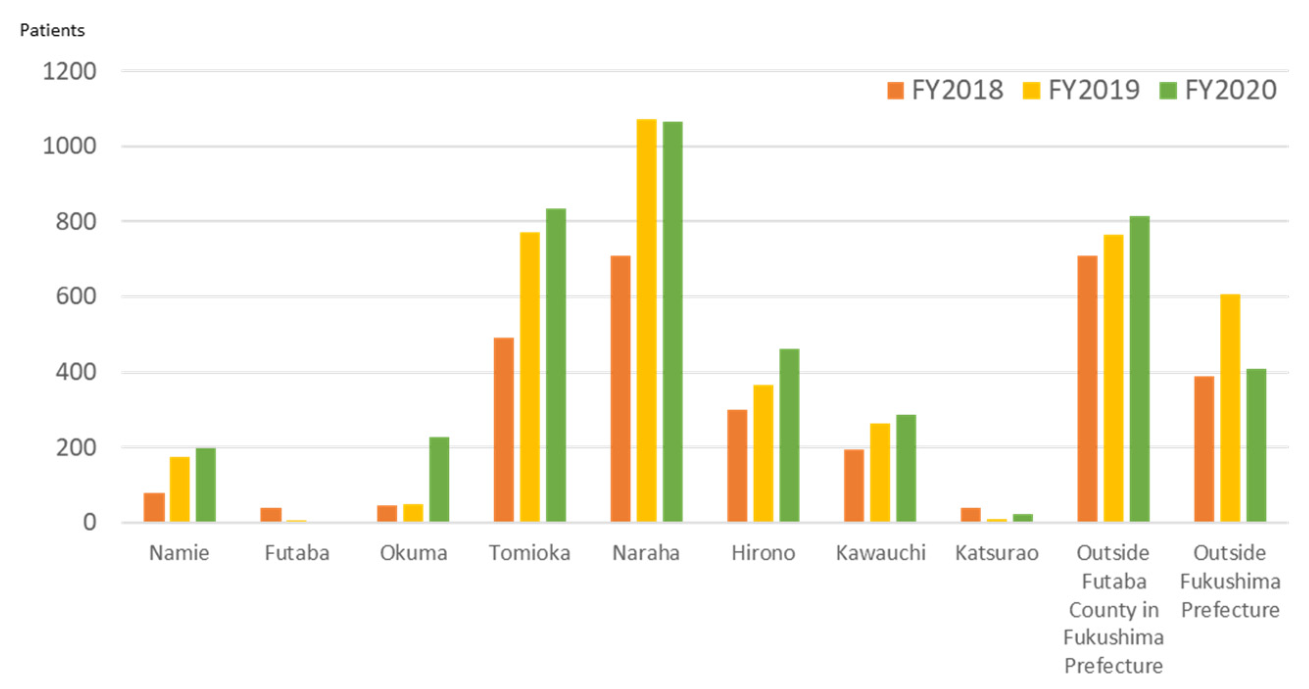 Ijerph 19 00144 g009