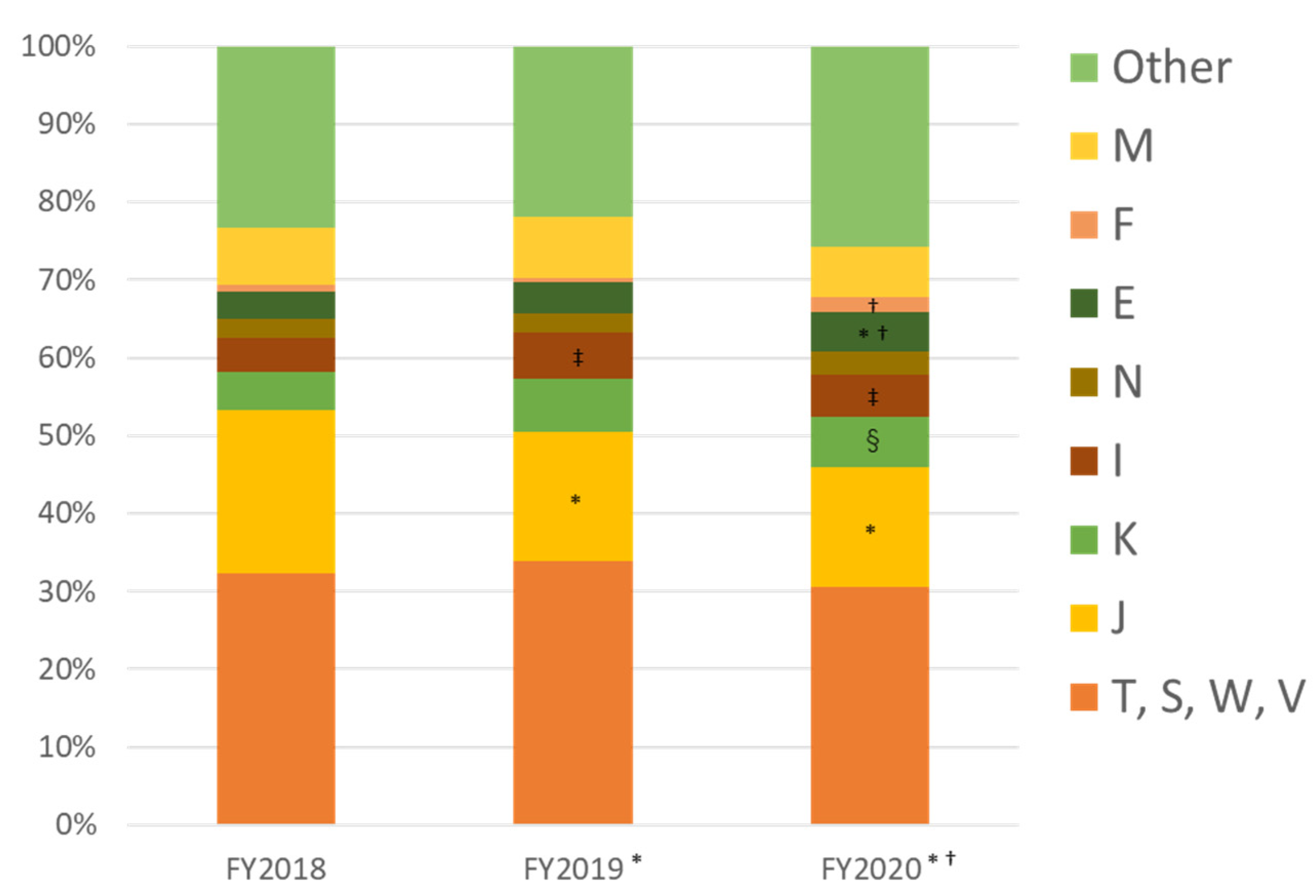 Ijerph 19 00144 g011