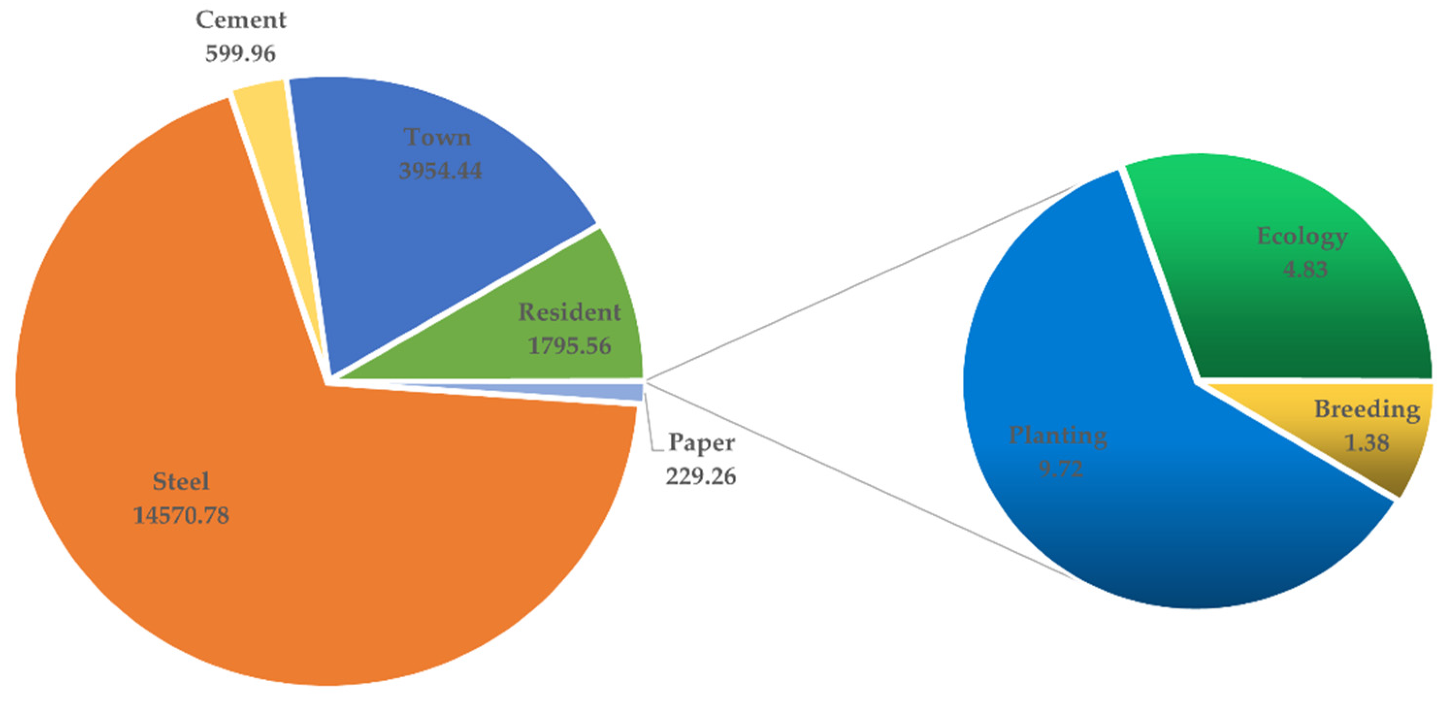 Ijerph 19 00149 g002