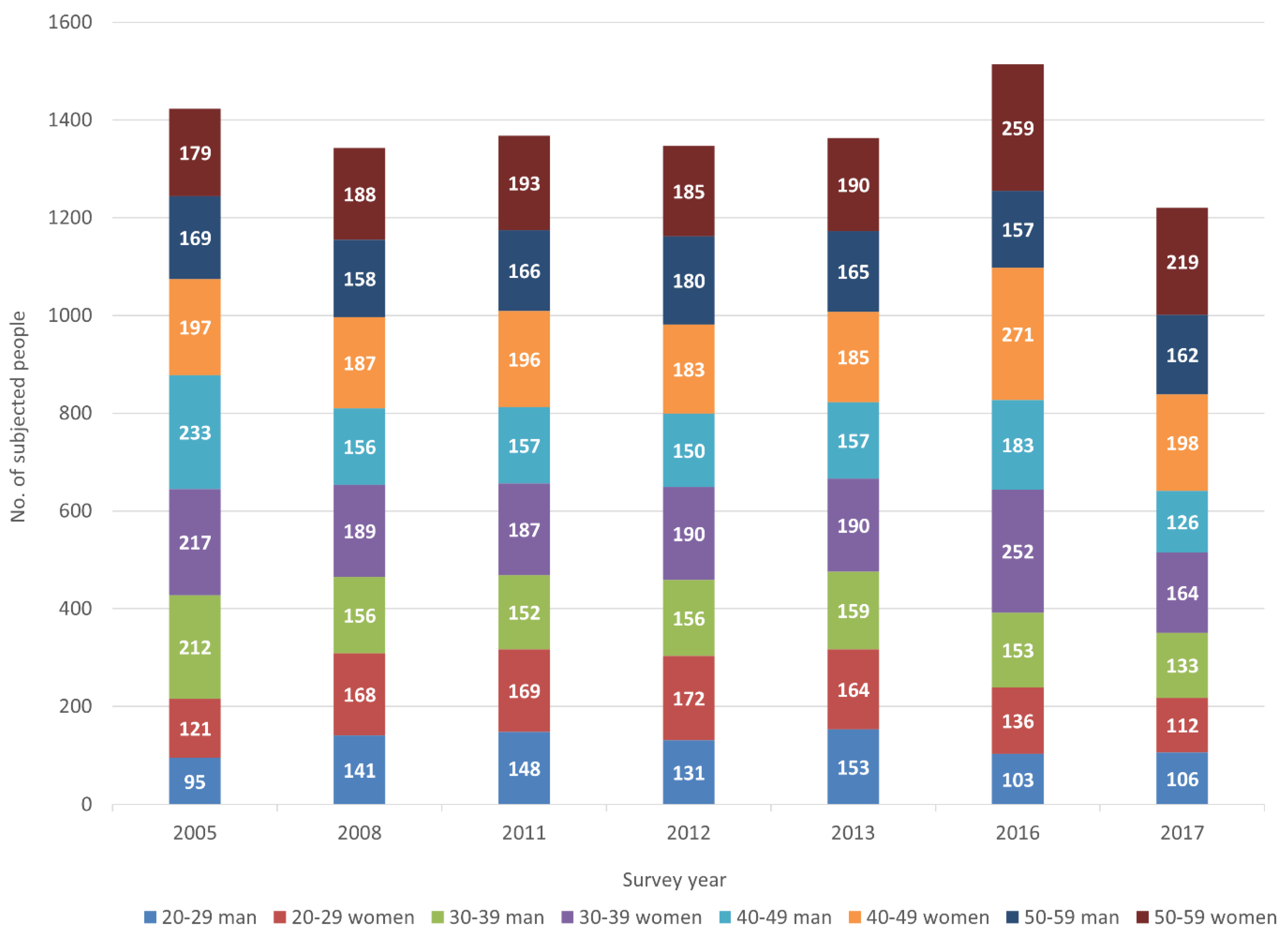 Ijerph 19 00152 g001 Ijerph 19 00152 g001