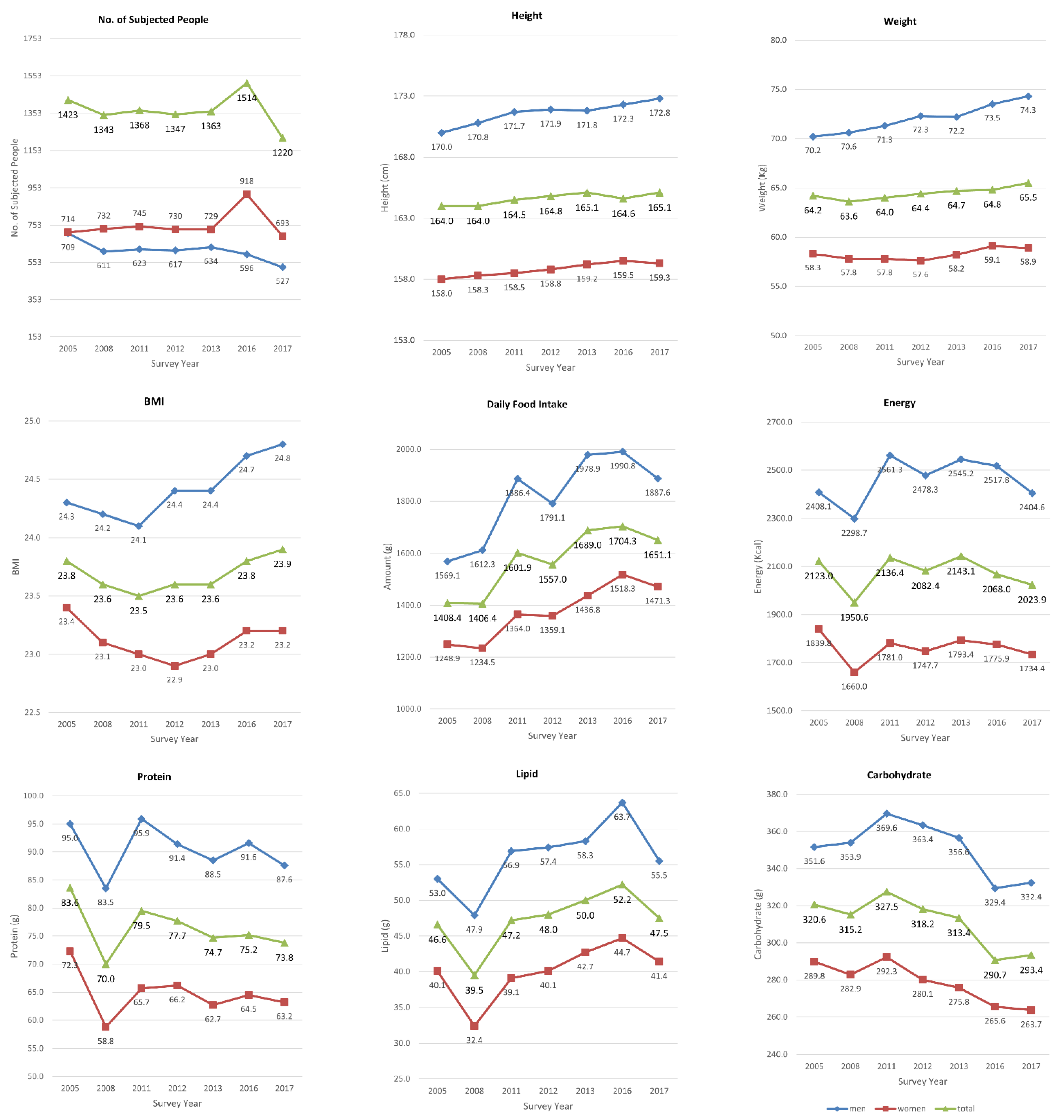 Ijerph 19 00152 g002 Ijerph 19 00152 g002