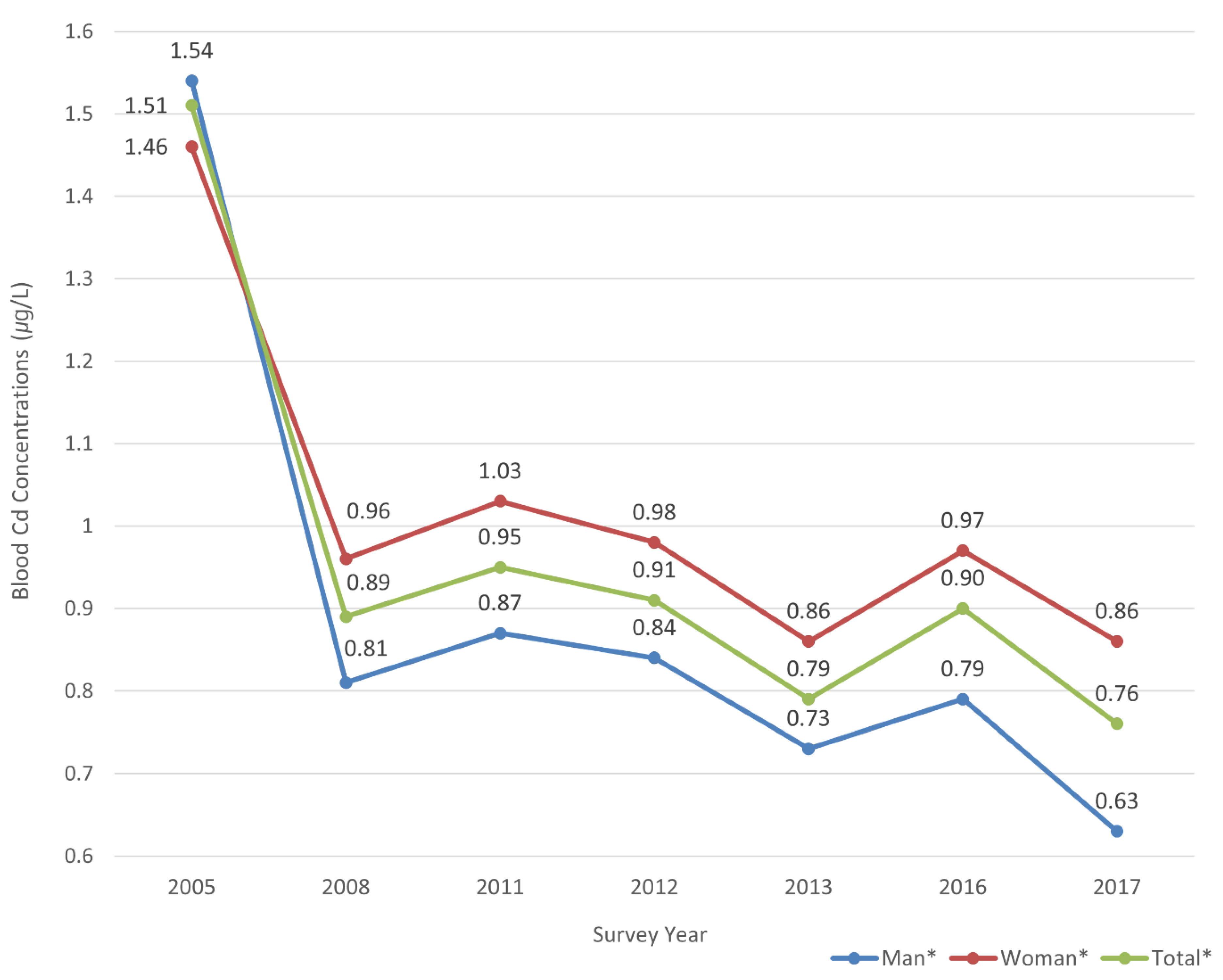Ijerph 19 00152 g003 Ijerph 19 00152 g003